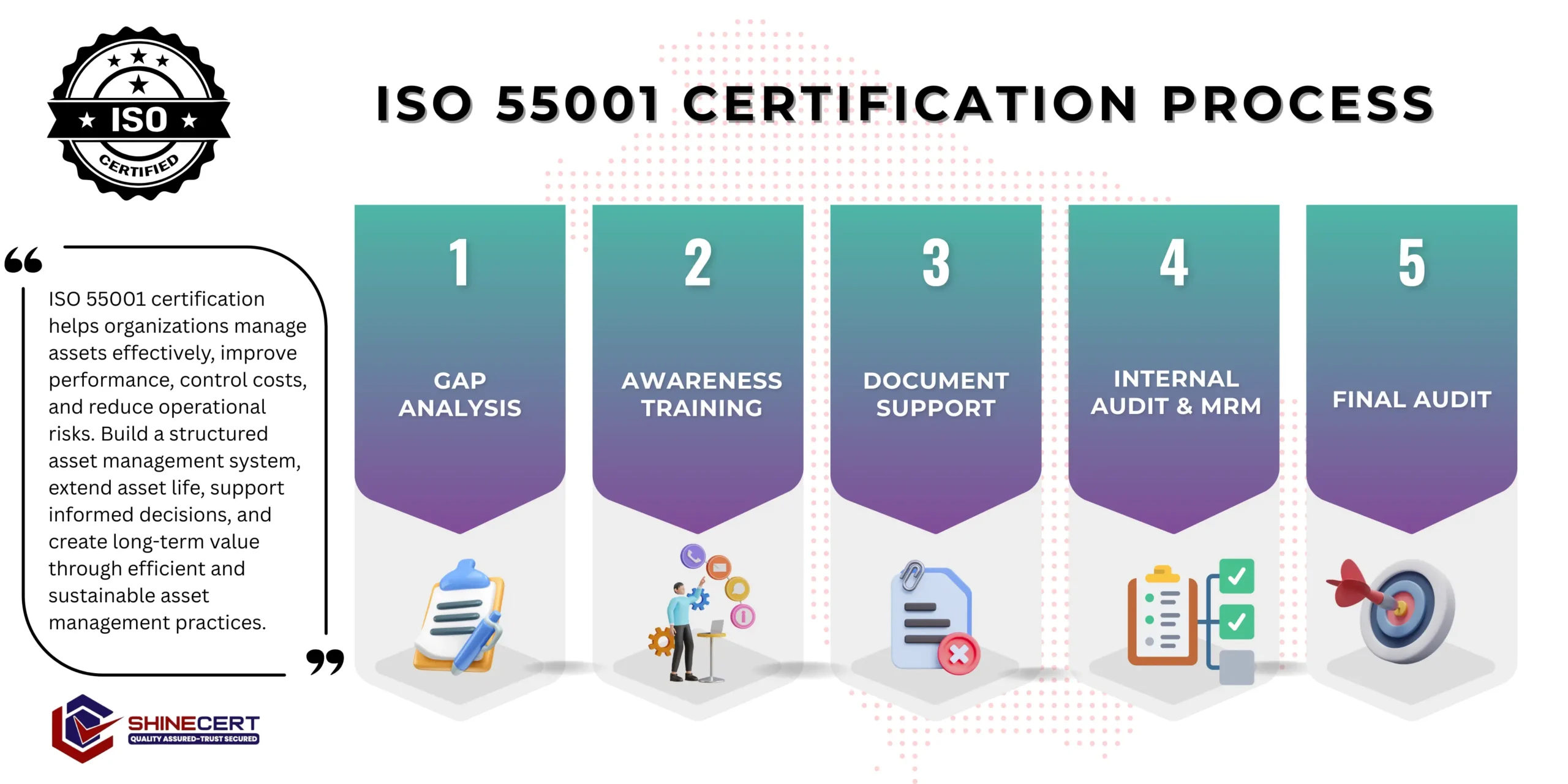 iso-55001-certification
