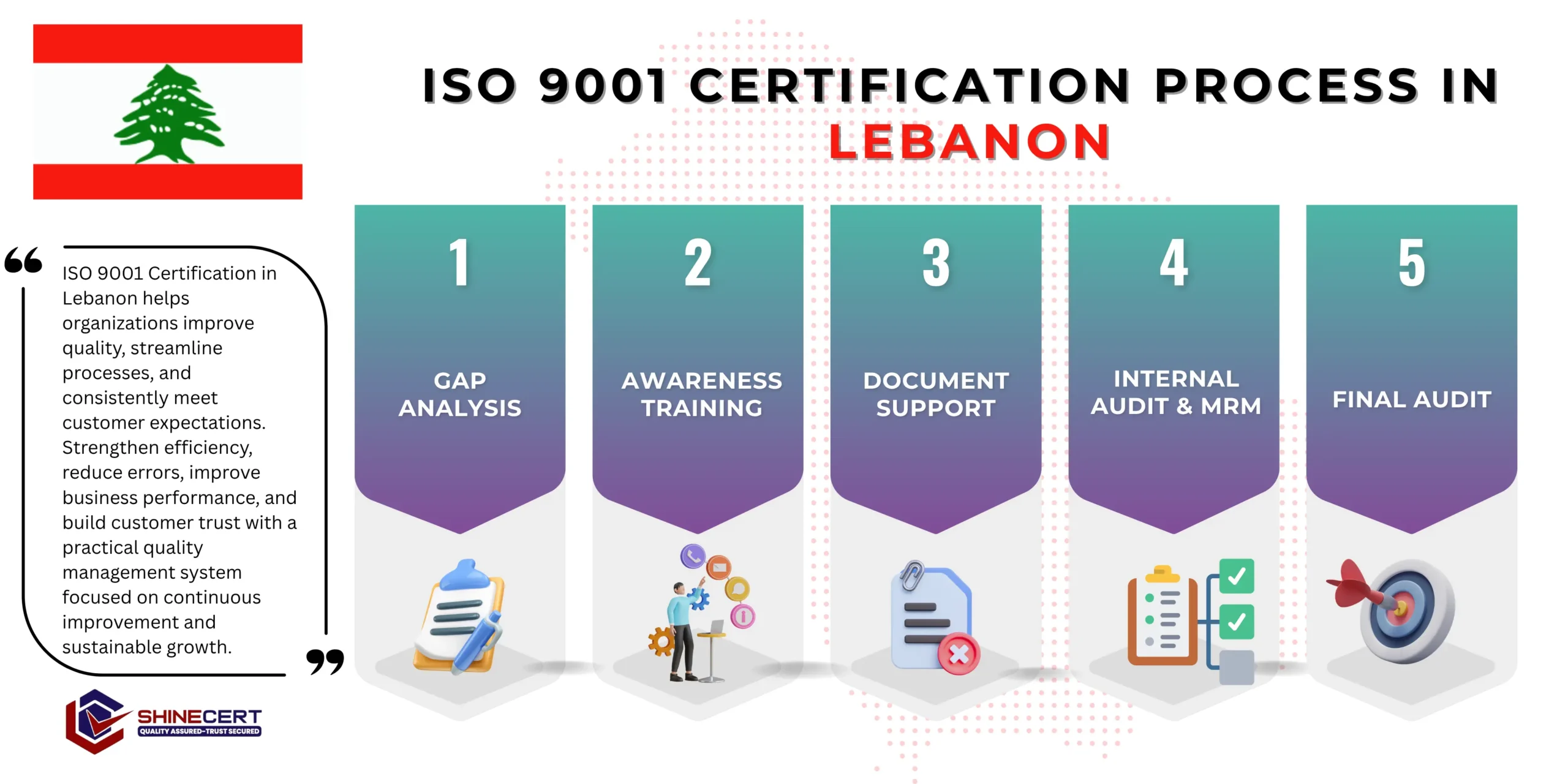 iso-9001-certification-lebanon