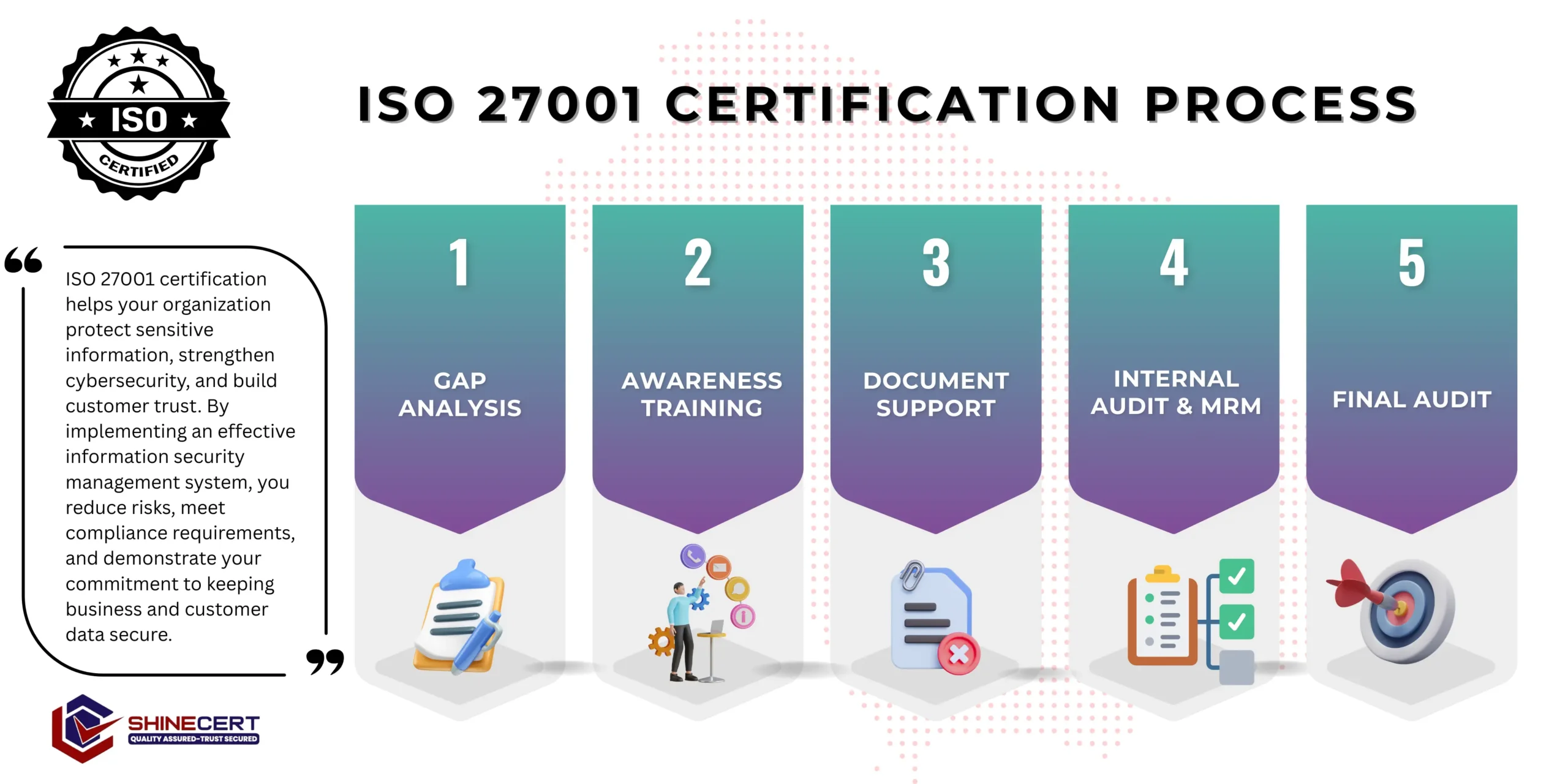iso-27001-certification