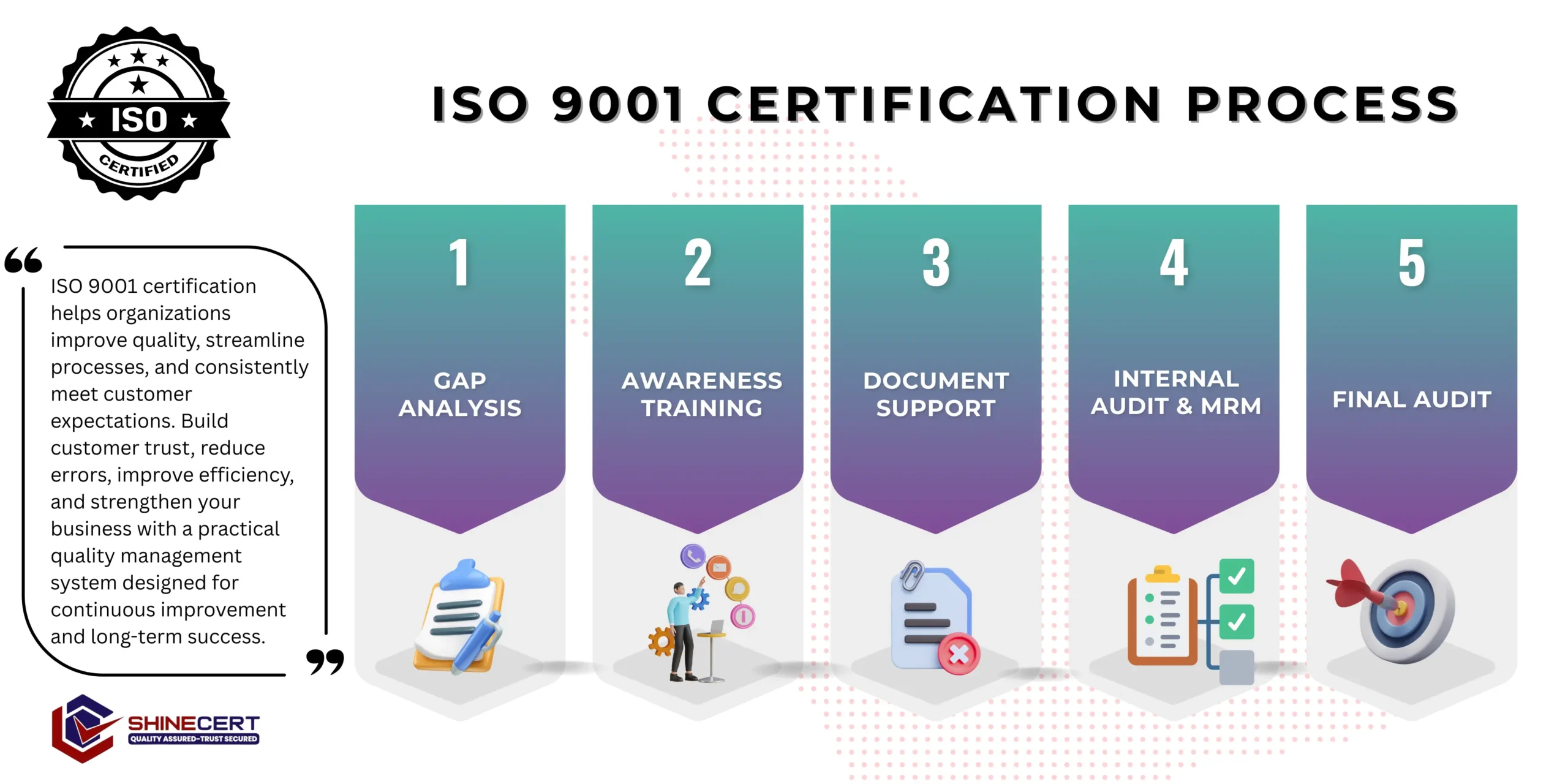 iso-9001-certification