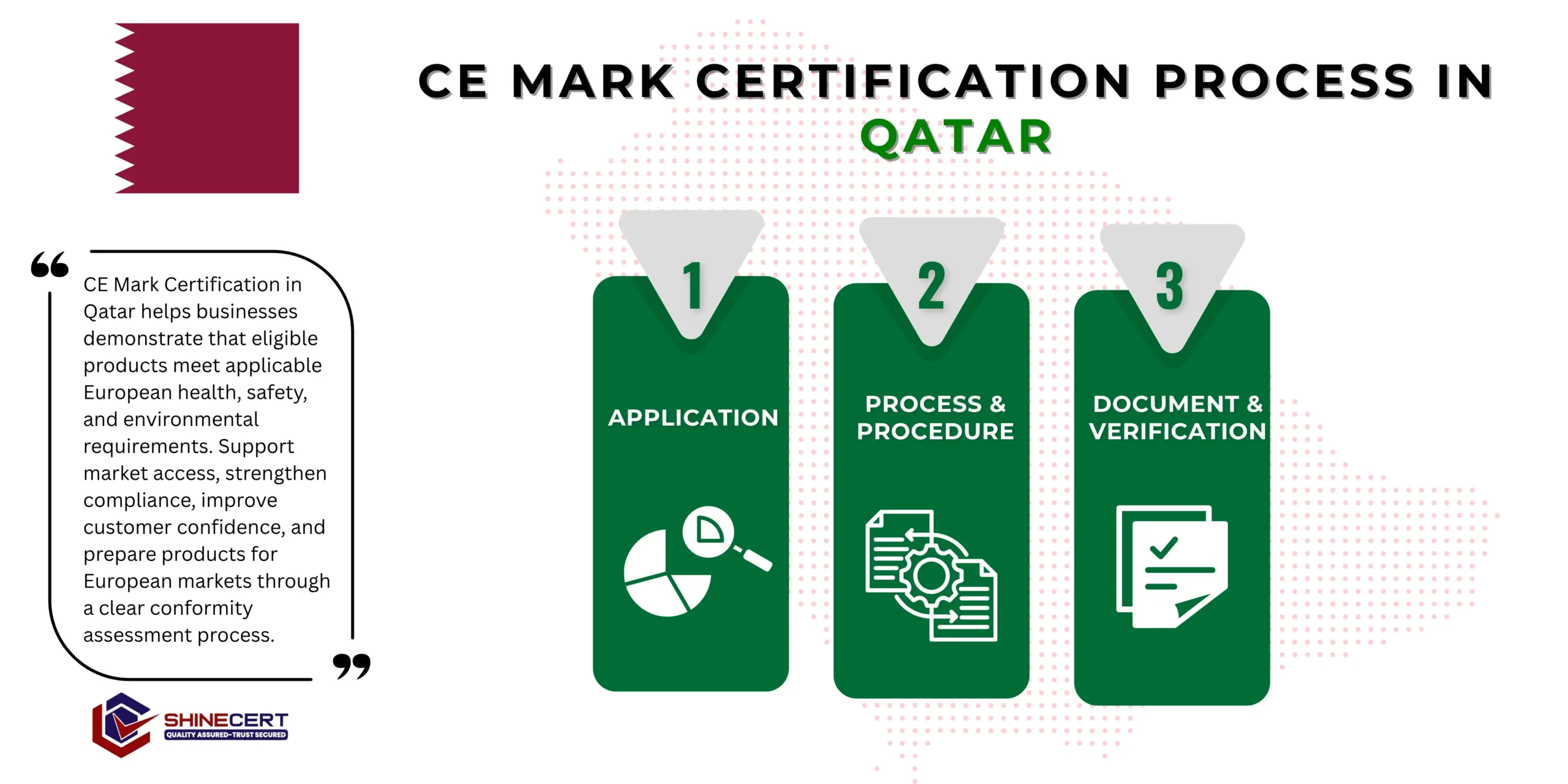 ce-mark-certification-qatar