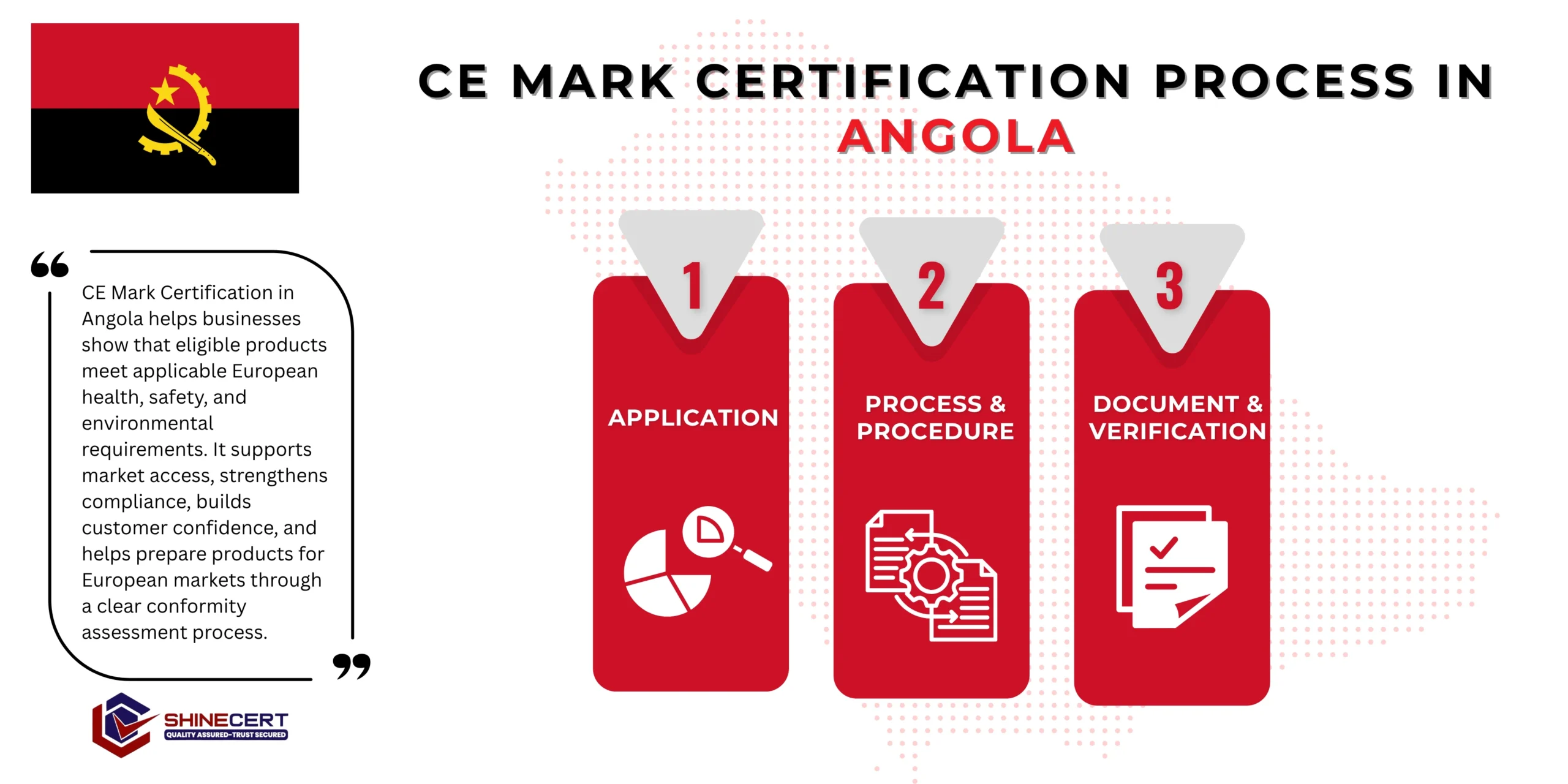 ce-mark-certification-angola
