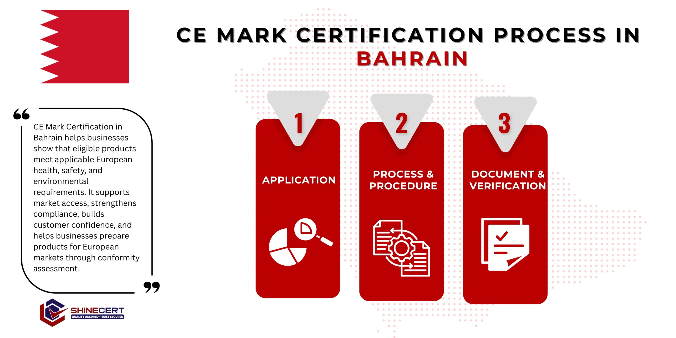 ce-mark-certification-bahrain