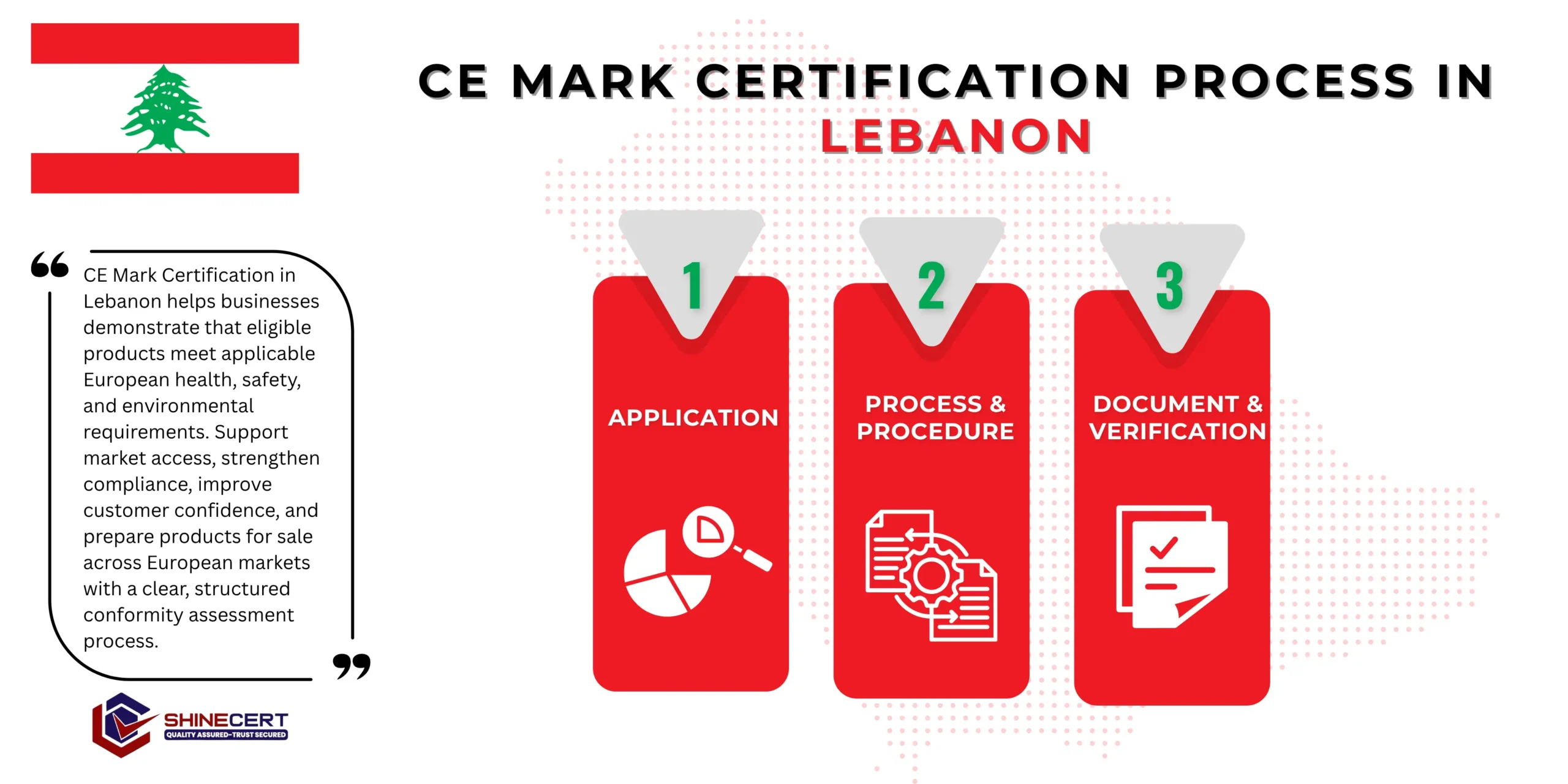 ce-mark-certification-lebanon
