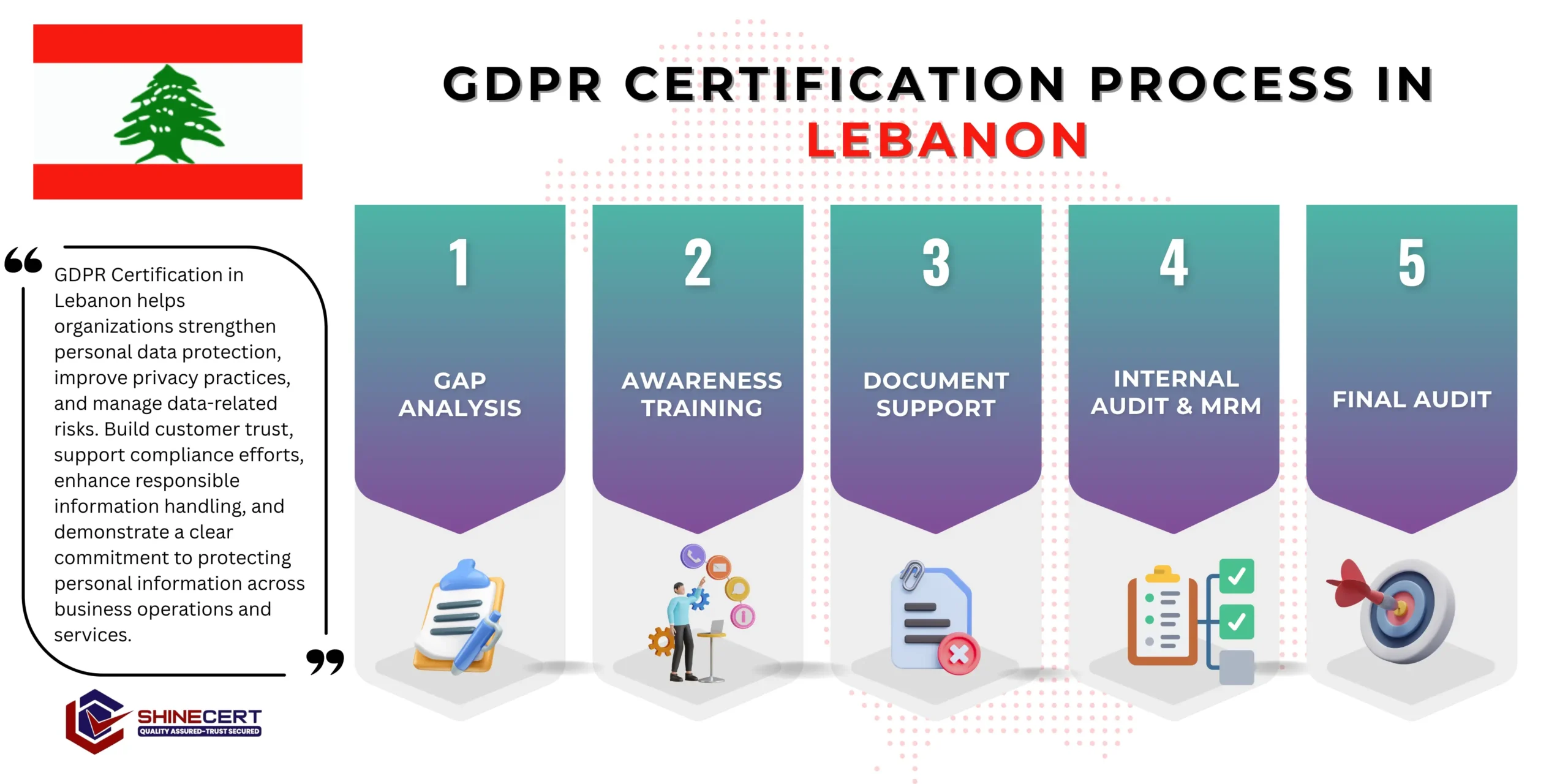 gdpr-certification-lebanon