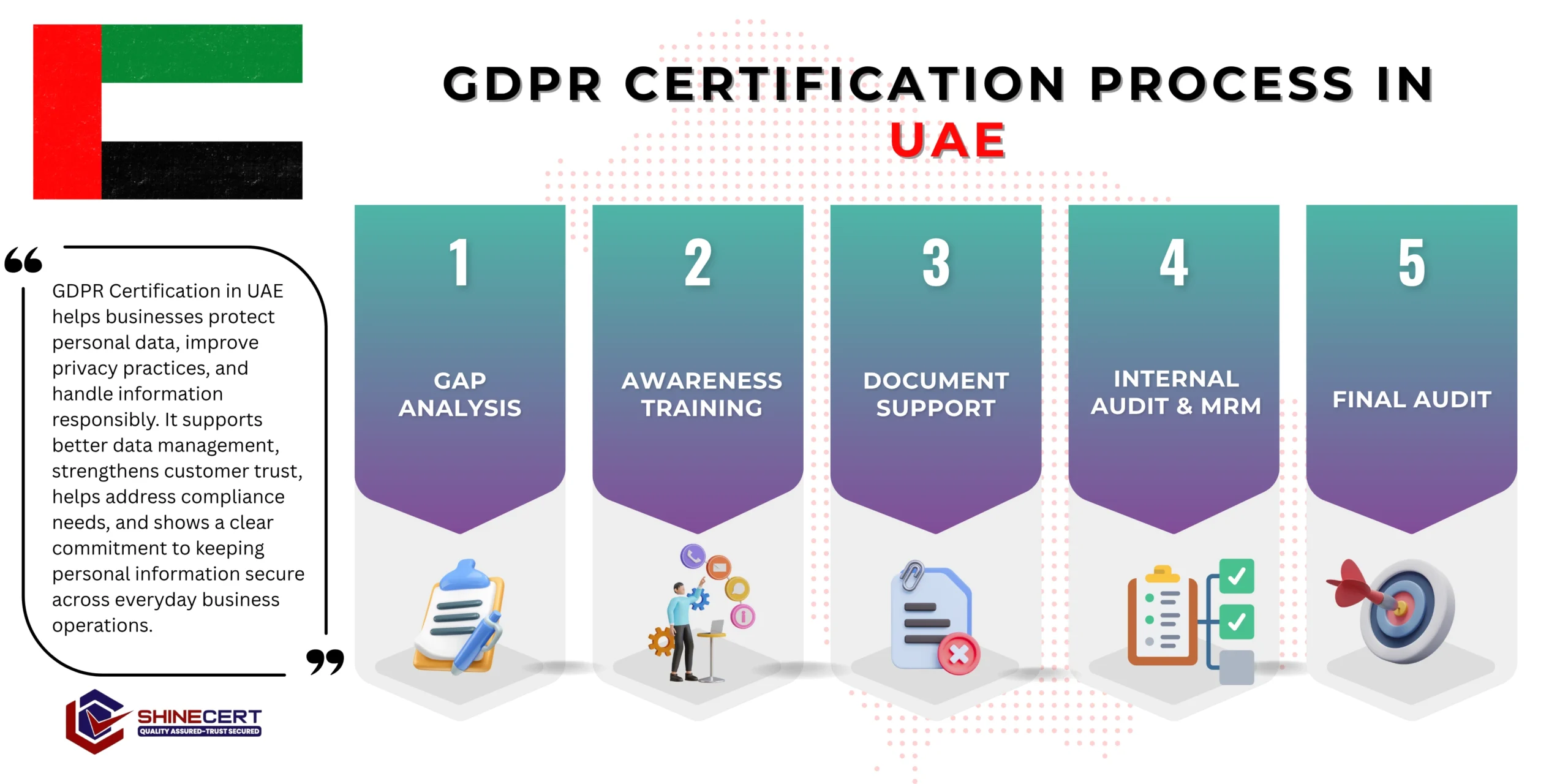 gdpr-certification-uae