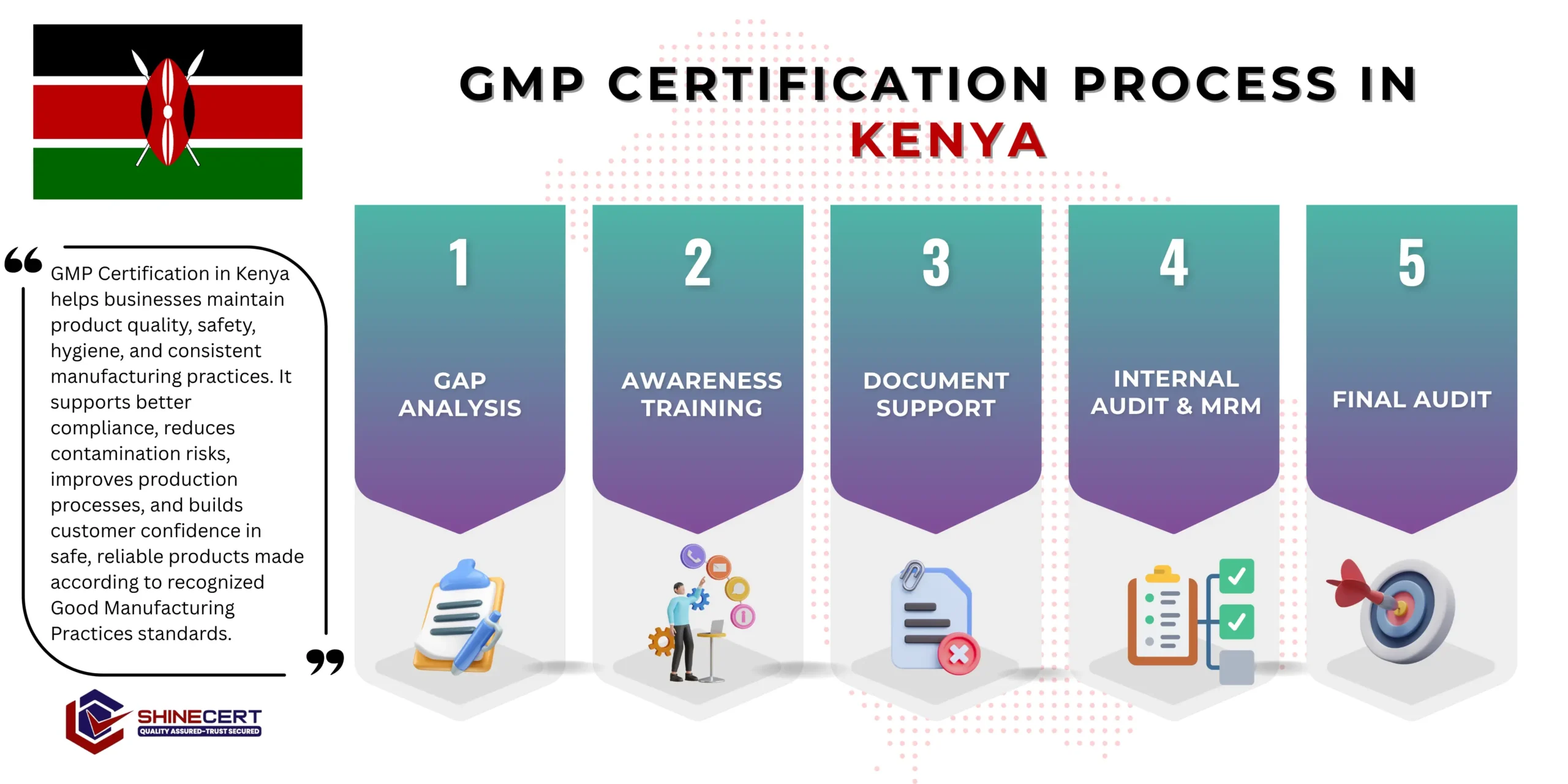 gmp-Certification-kenya