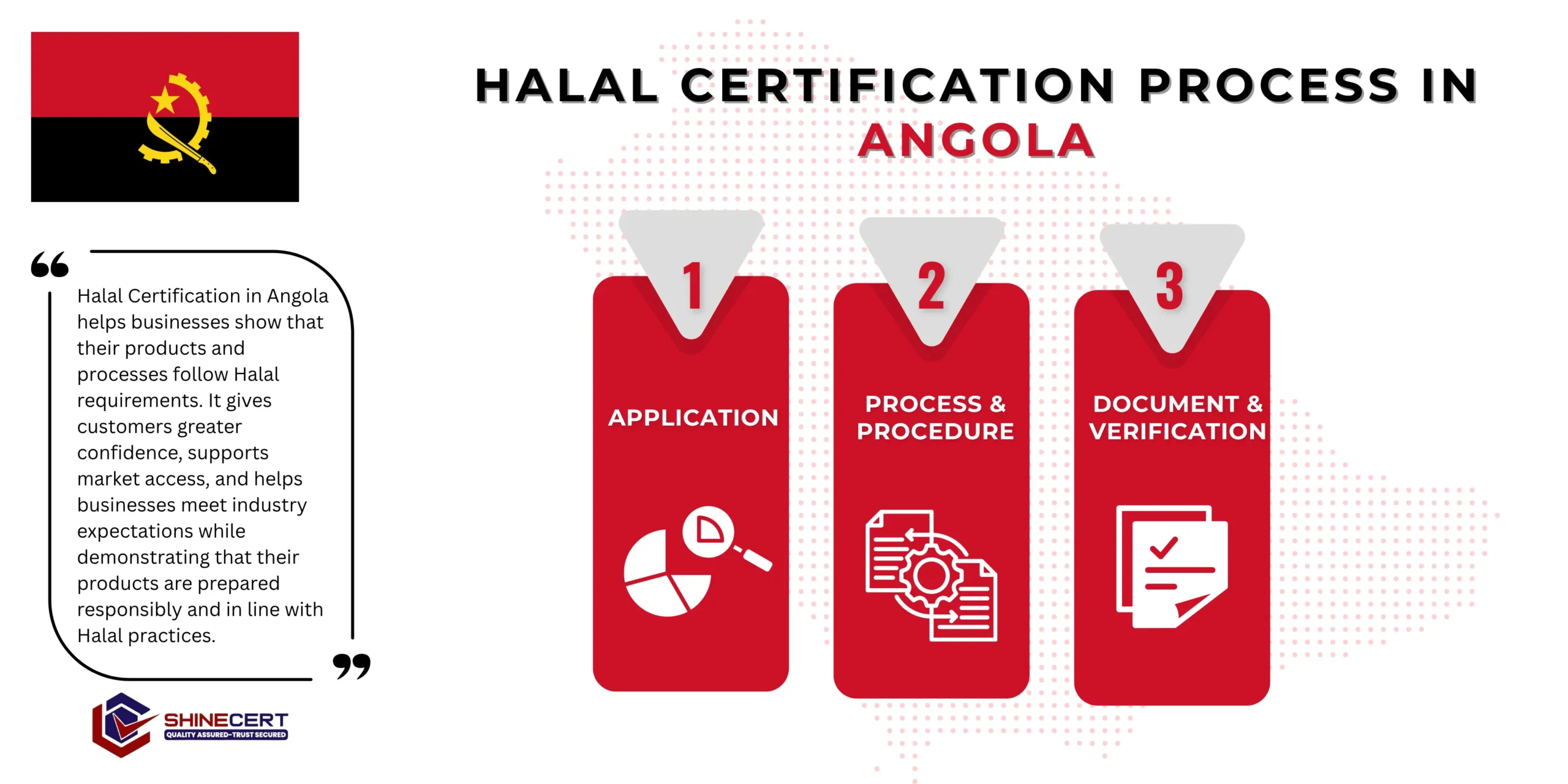 halal-certification-angola