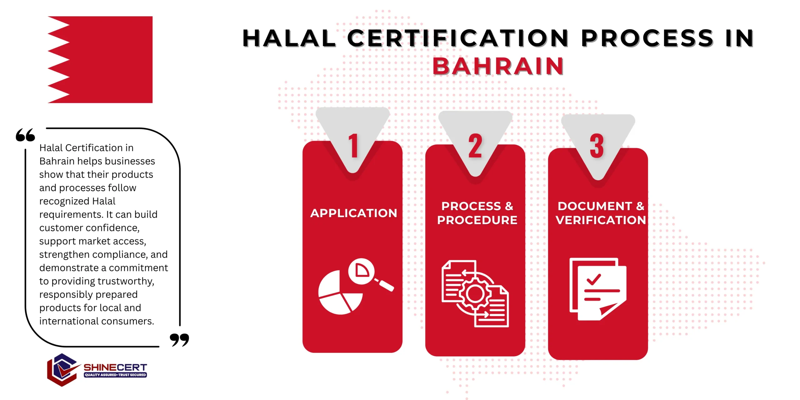 halal-certification-bahrain