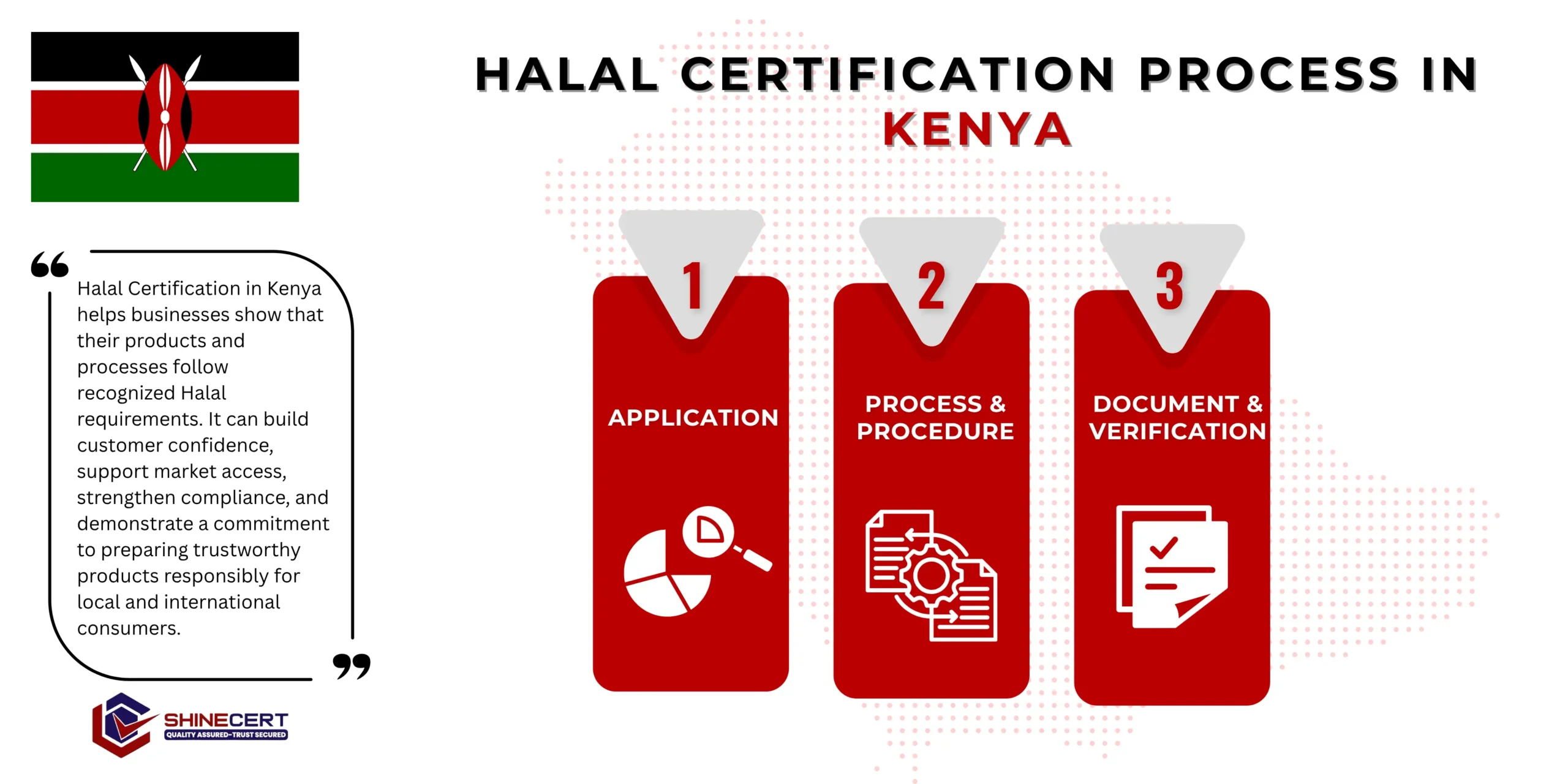 halal-certification-kenya