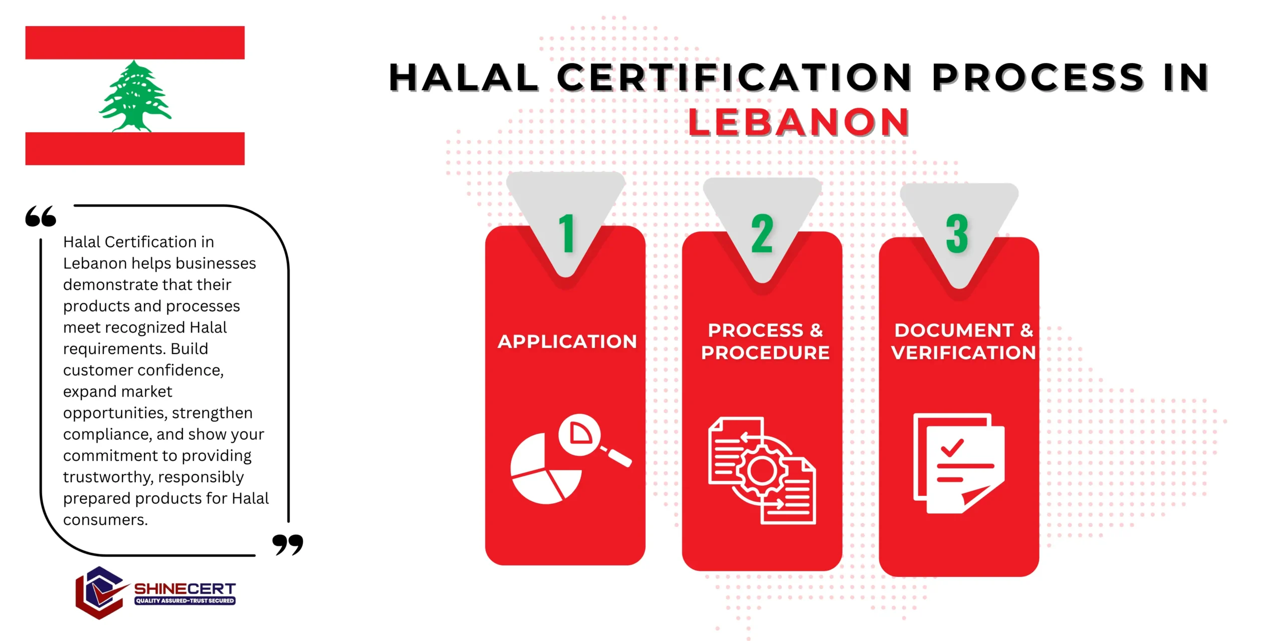 halal-certification-lebanon
