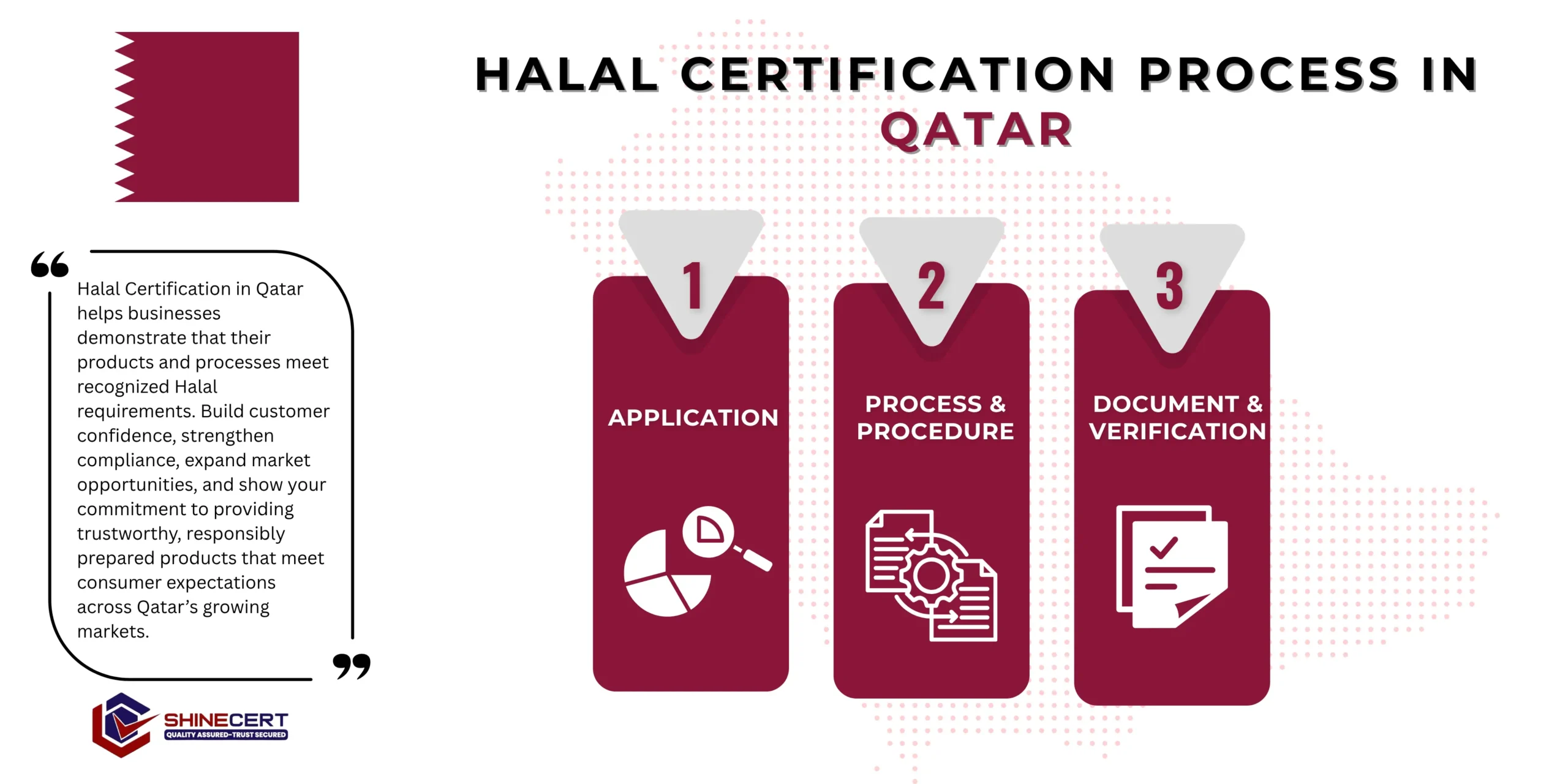 halal-certification-qatar