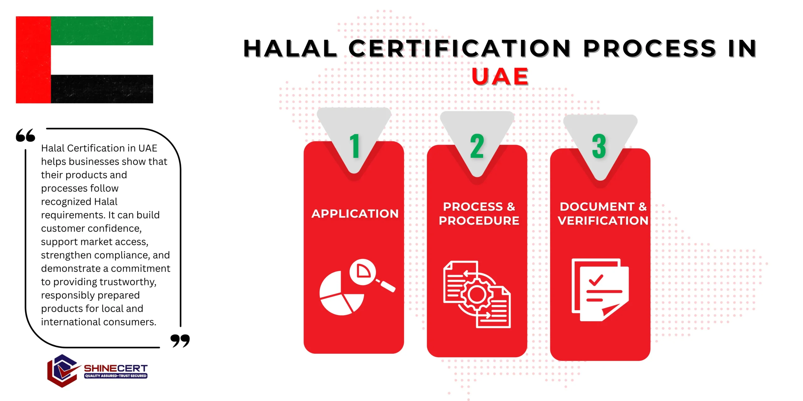 halal-certification-uae