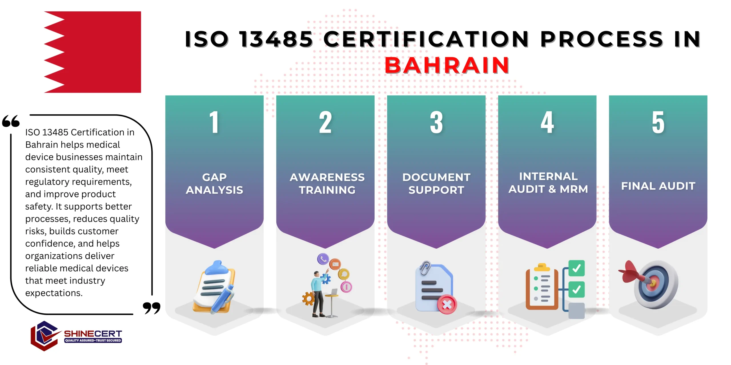 iso-13485-certification-bahrain