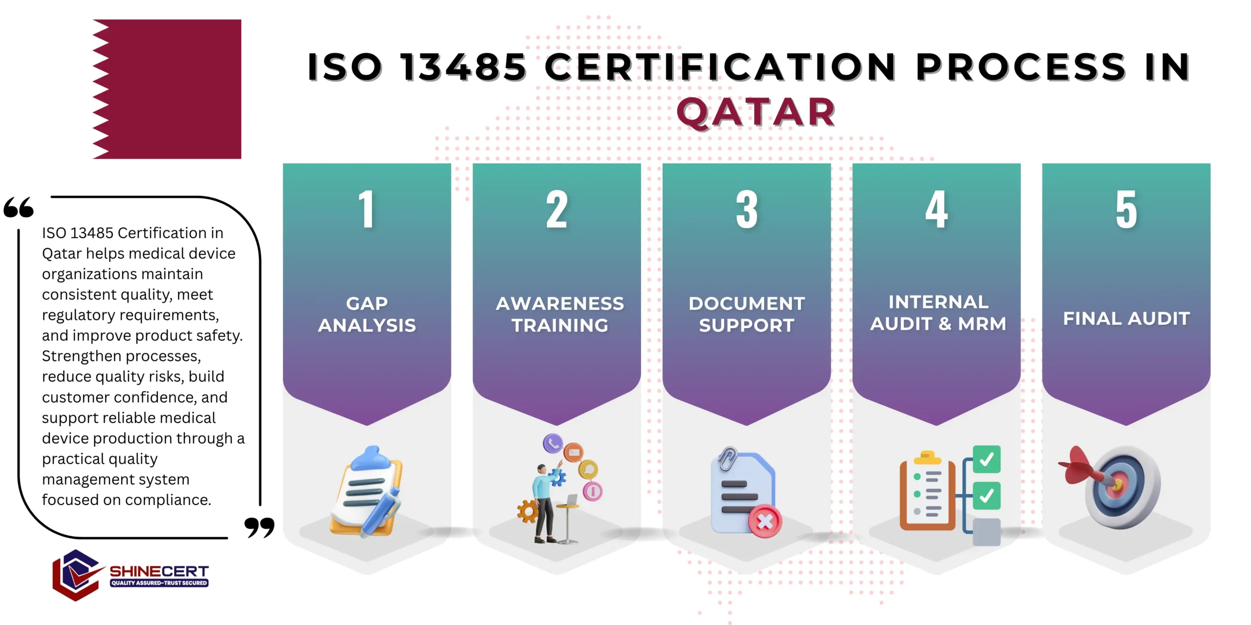 iso-13485-certification-qatar