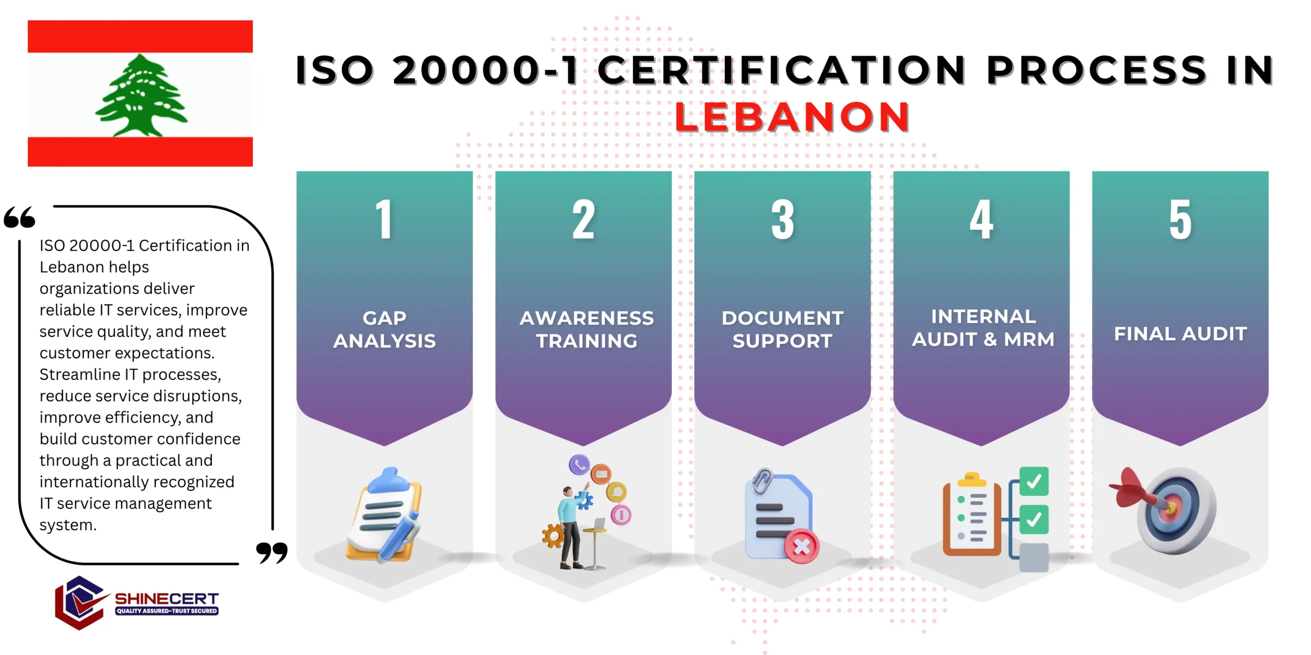 iso-20000-1-certification-lebanon