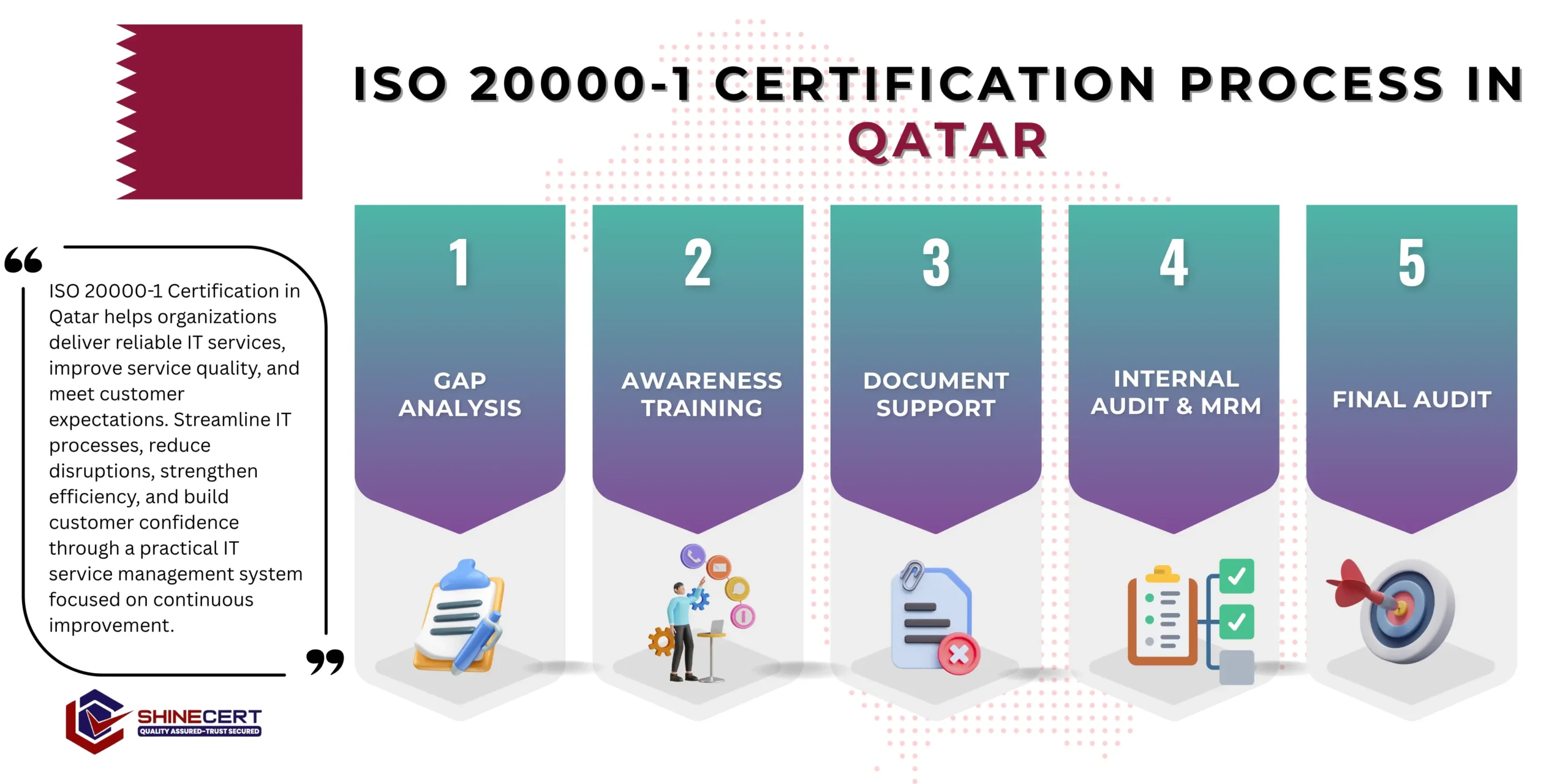 iso-20000-1-certification-qatar