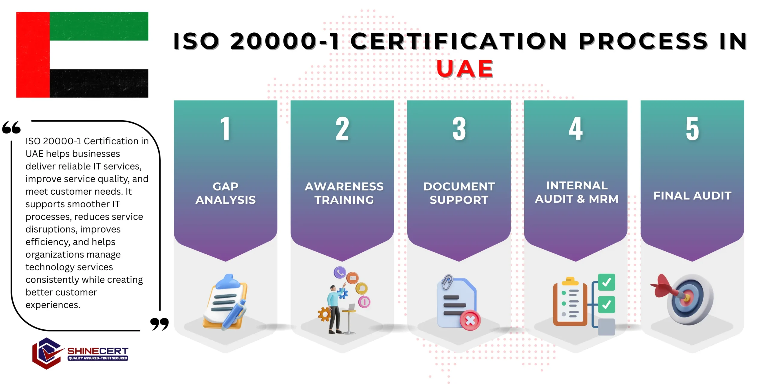 iso-20000-1-certification-uae