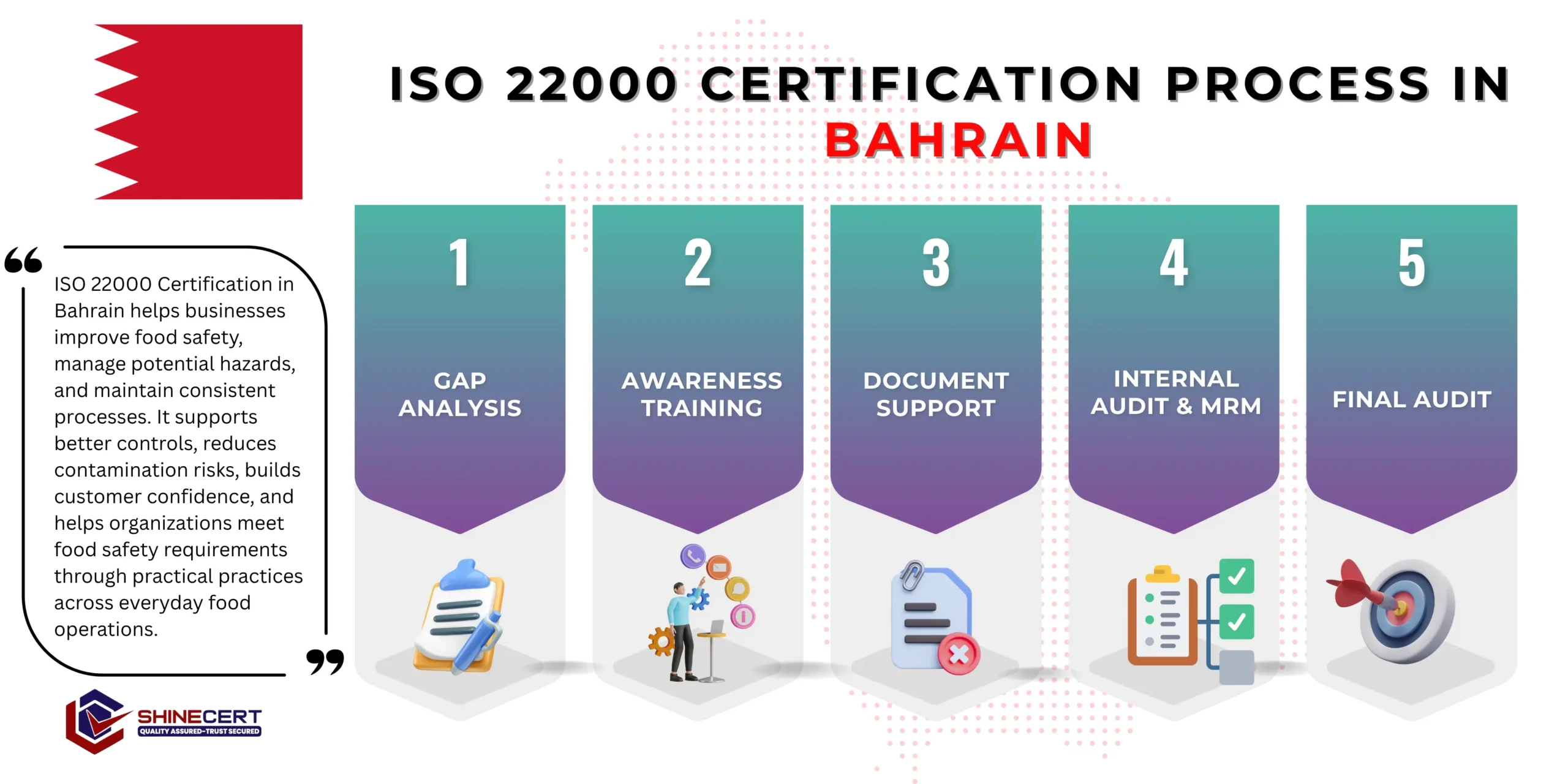 iso-22000-certification-bahrain