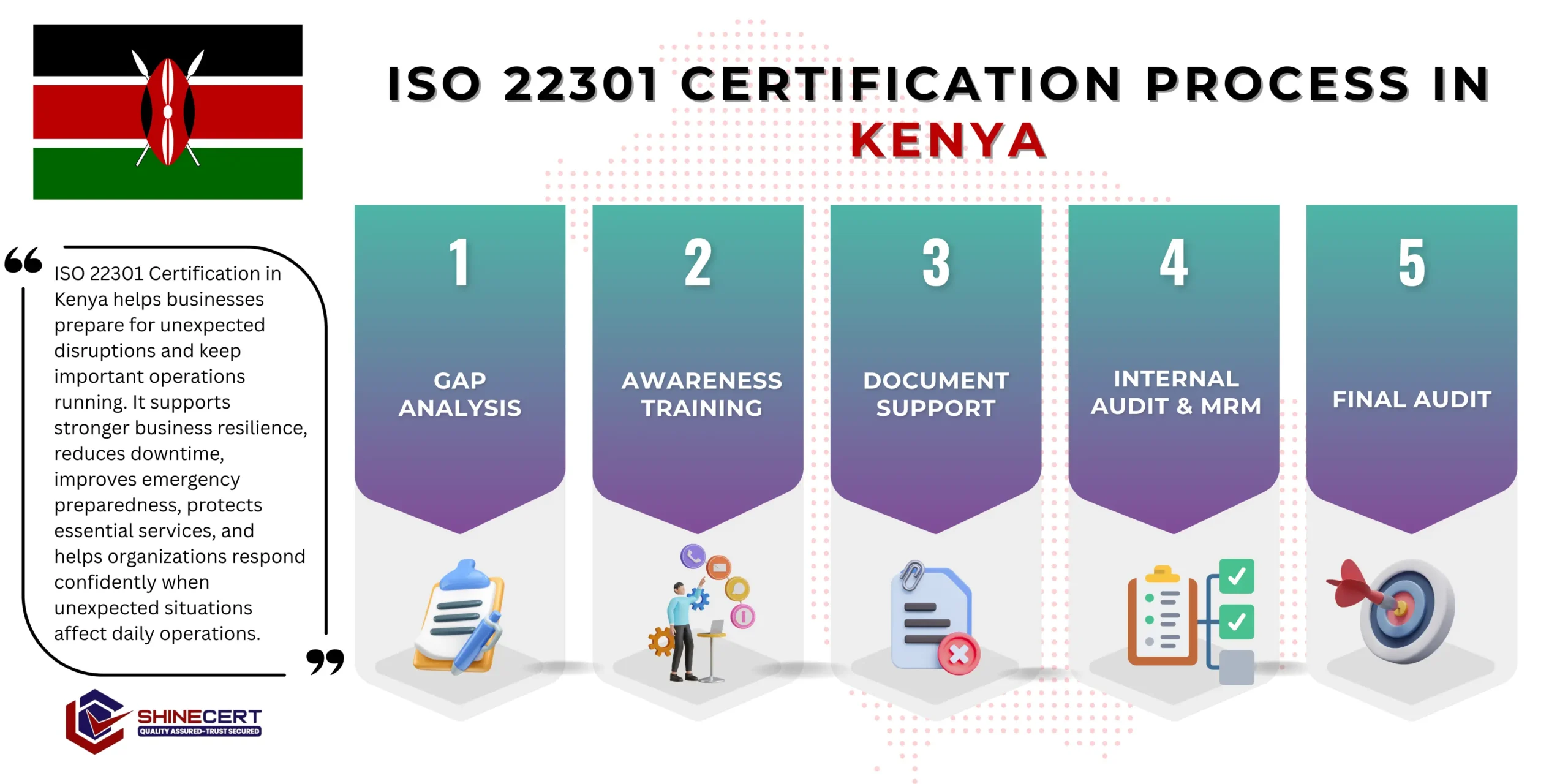 iso-22301-certification-kenya