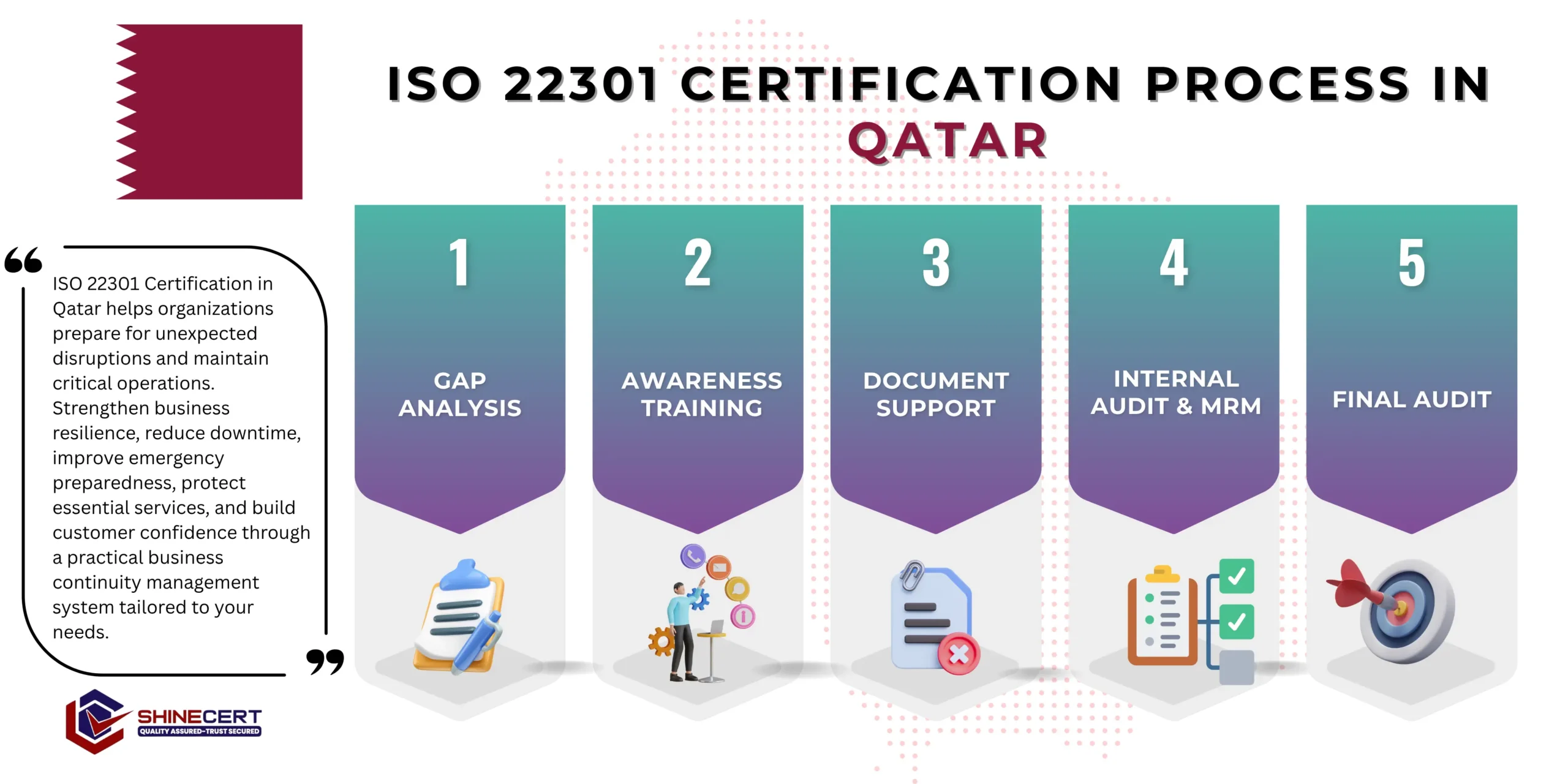 iso-22301-certification-qatar