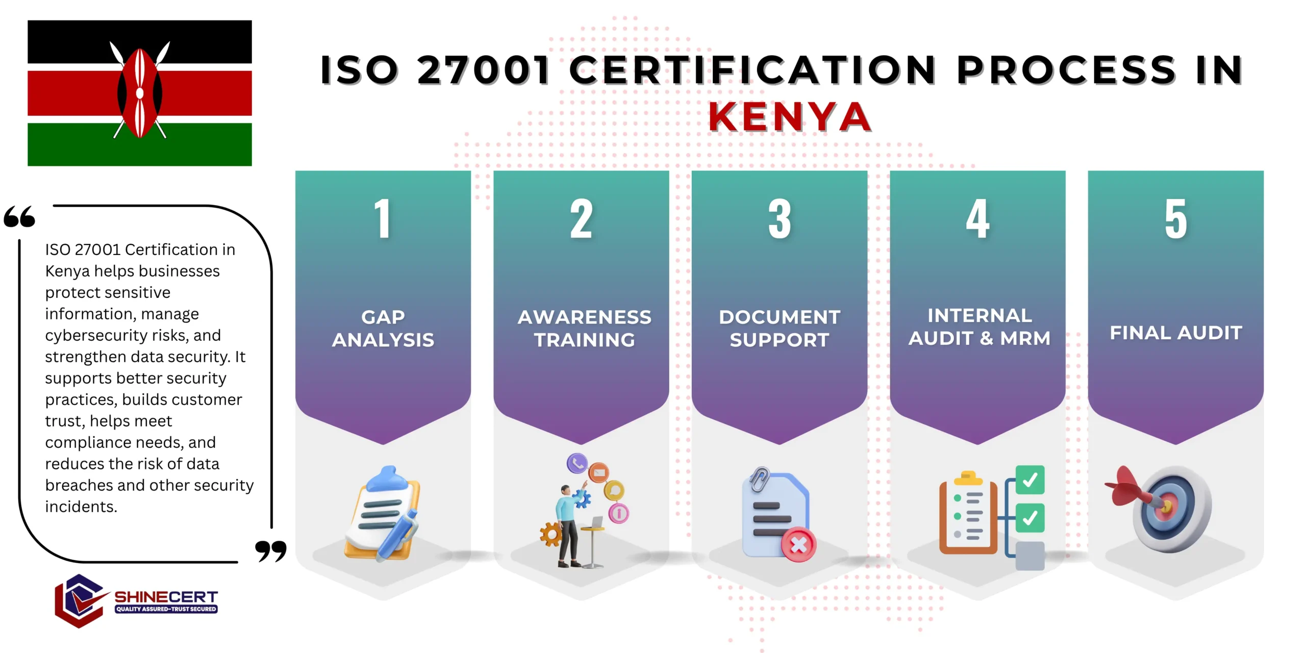 iso-27001-certification-kenya