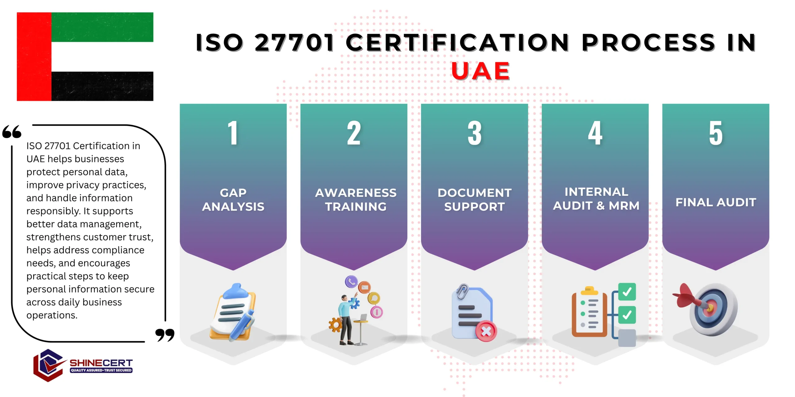 iso-27701-certification-uae