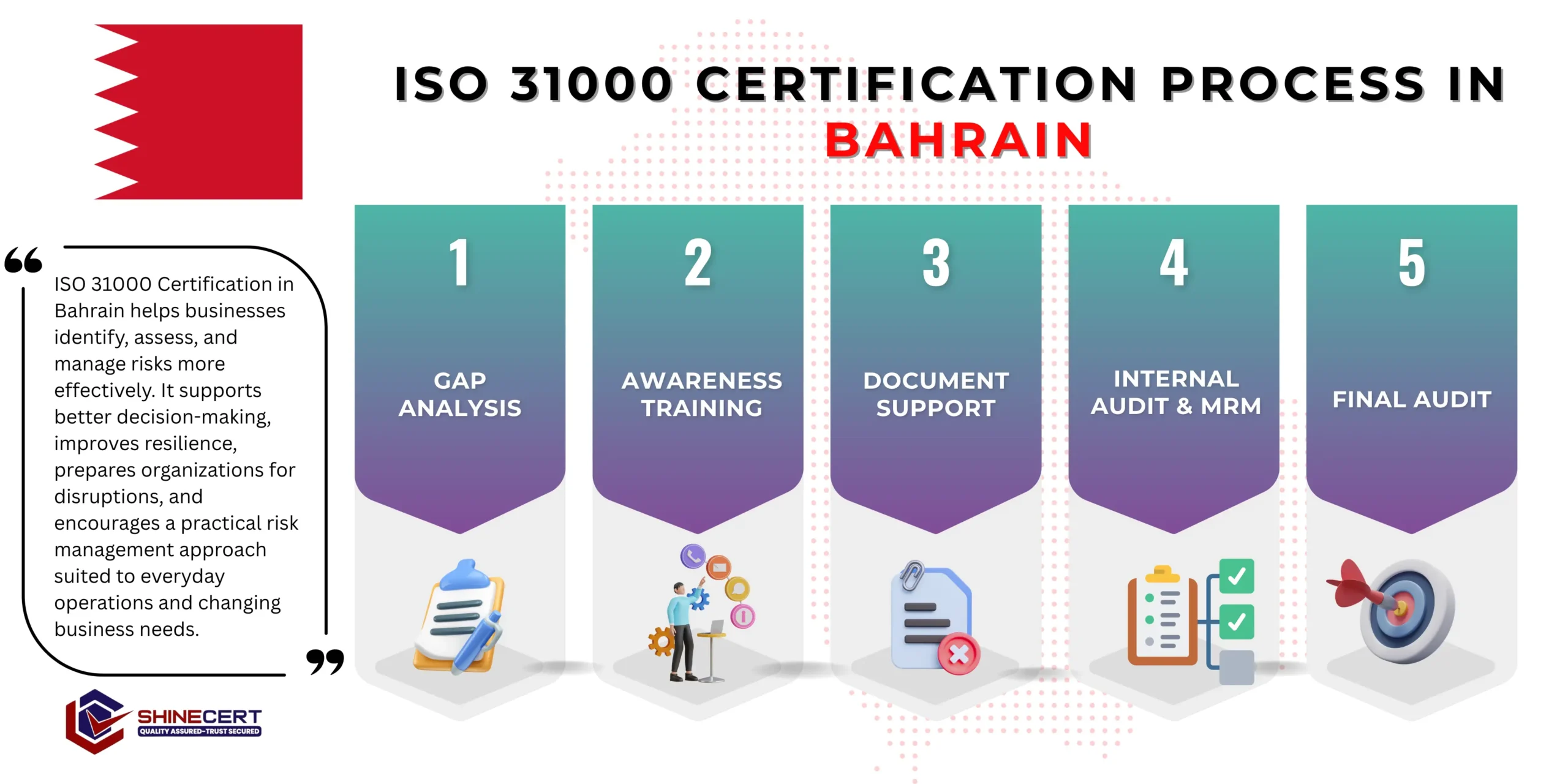 iso-31000-certification-bahrain