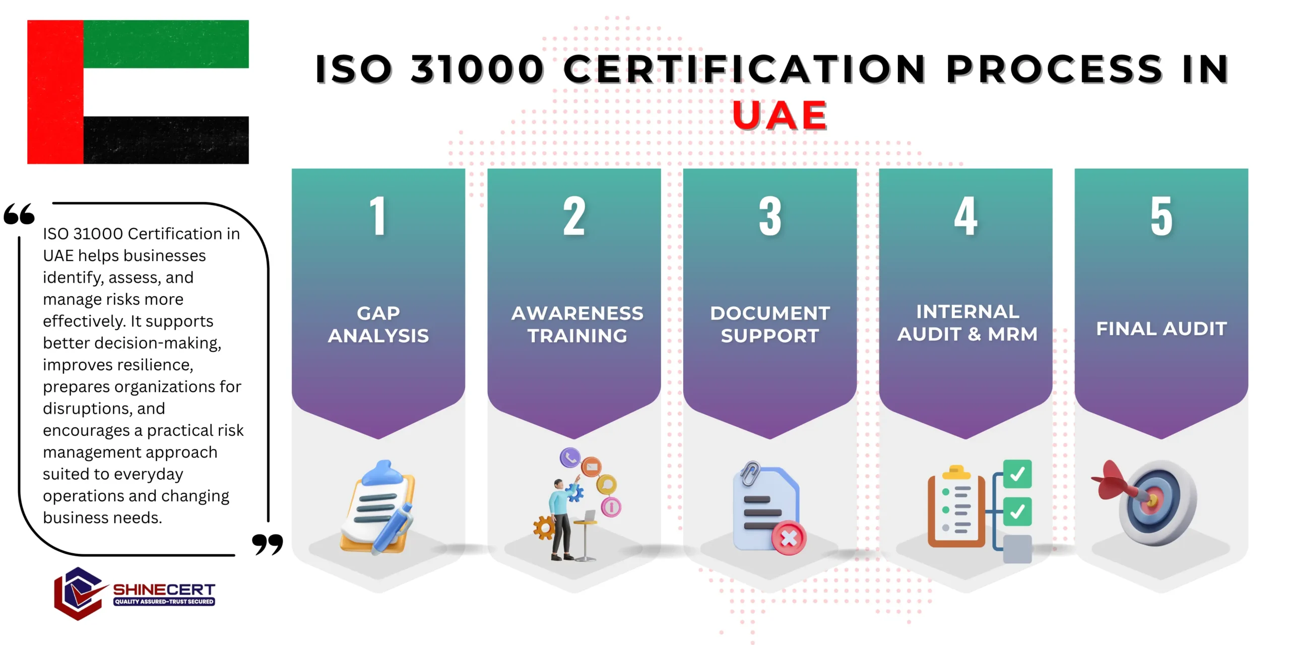 iso-31000-certification-uae