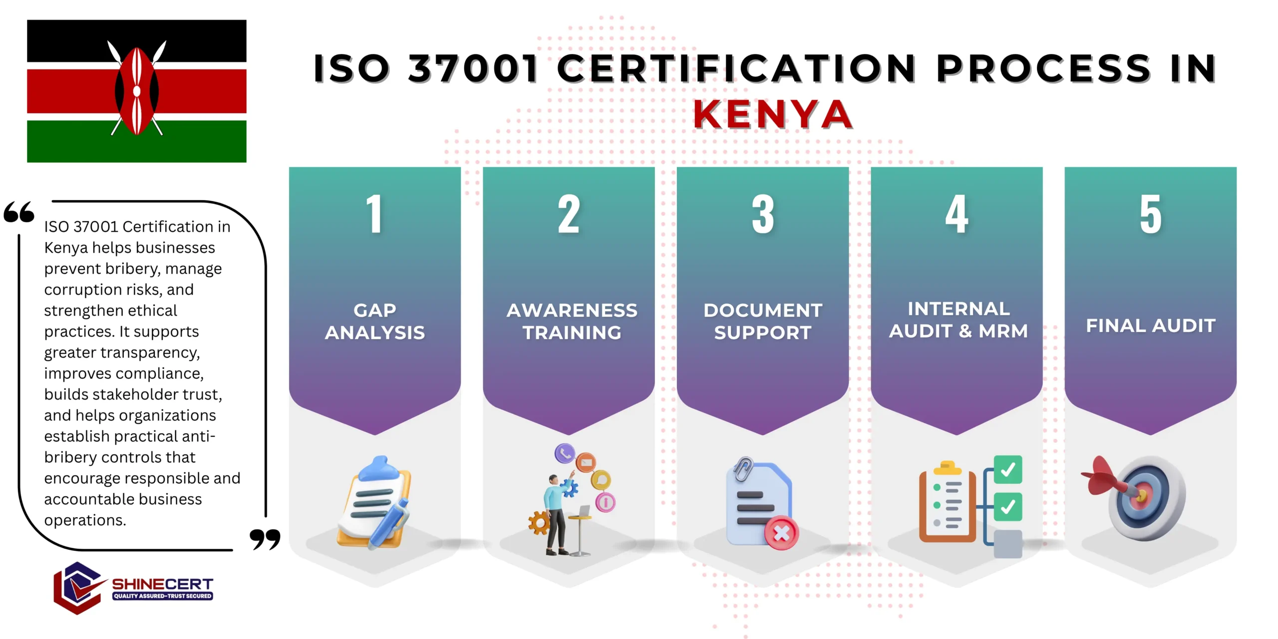 iso-37001-certification-kenya
