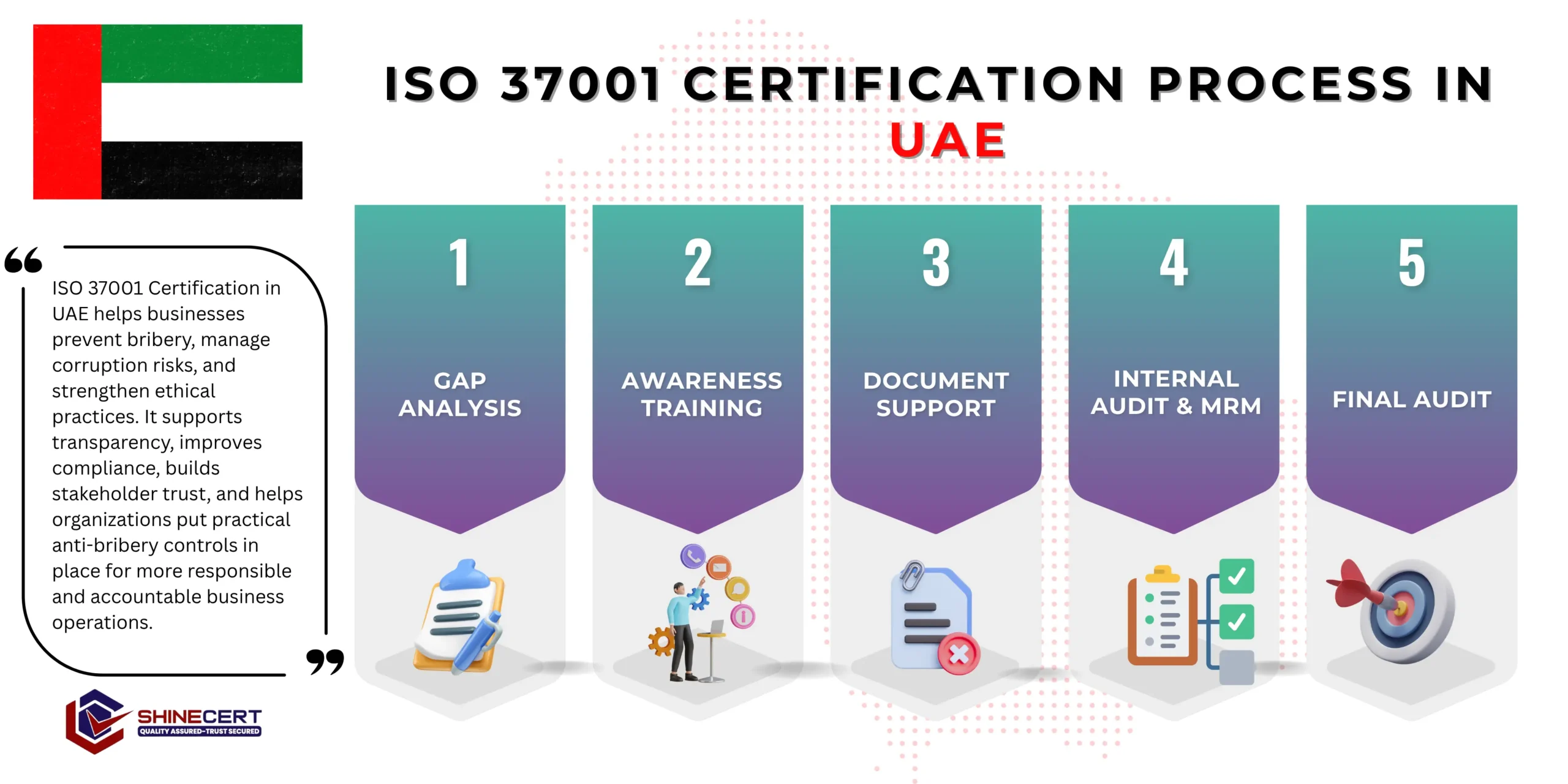 iso-37001-certification-uae