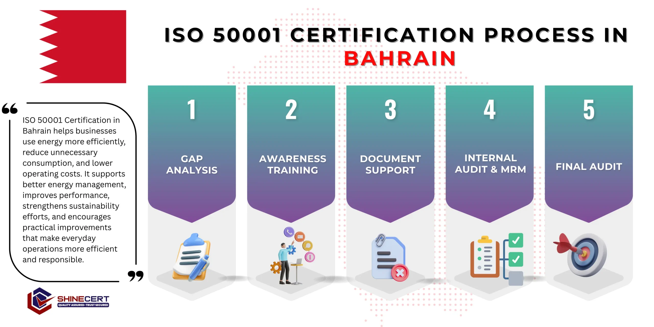 iso-50001-certification-bahrain