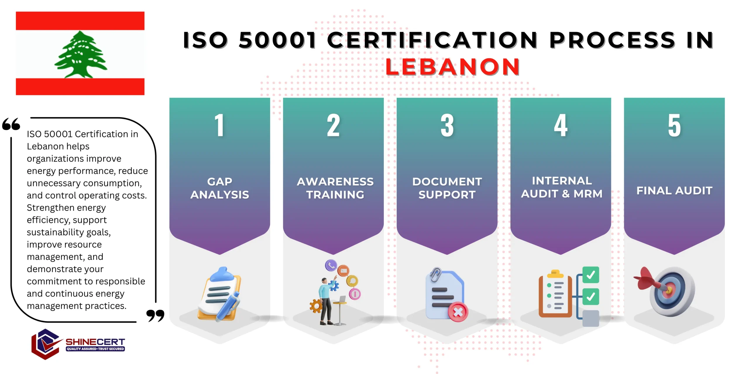 iso-50001-certification-lebanon