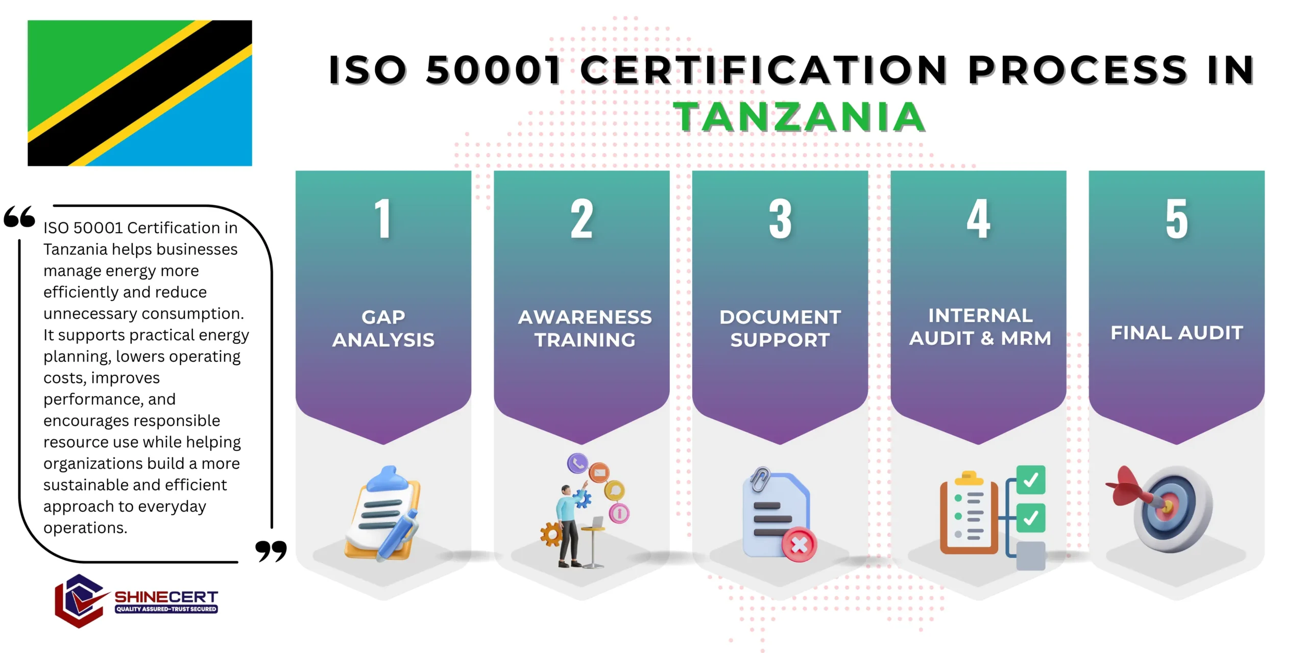 iso-50001-certification-tanzania