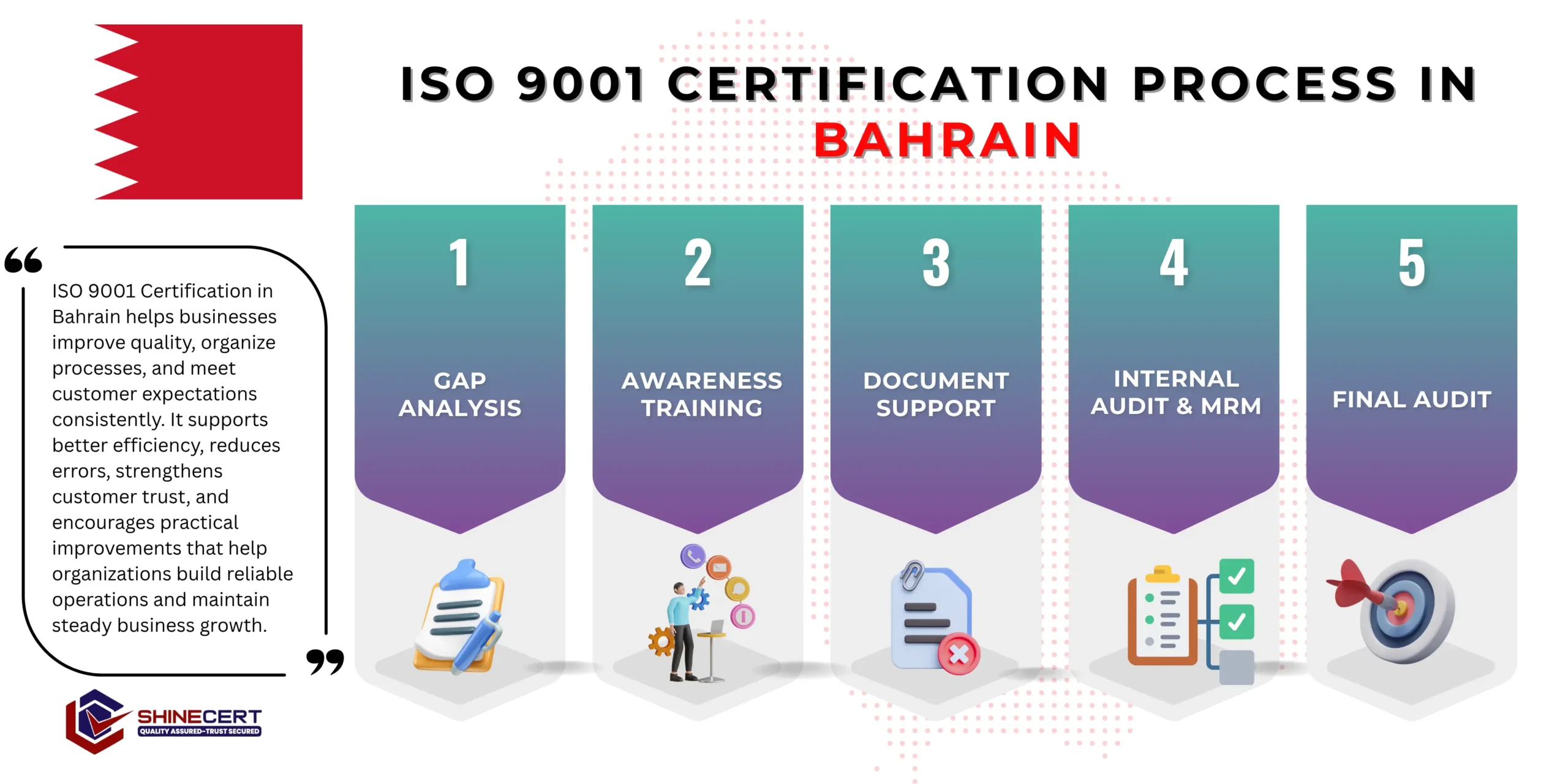 iso-9001-certification-bahrain
