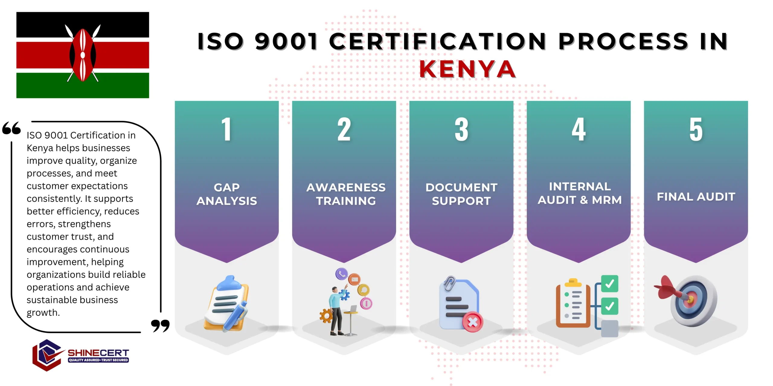 iso-9001-certification-kenya