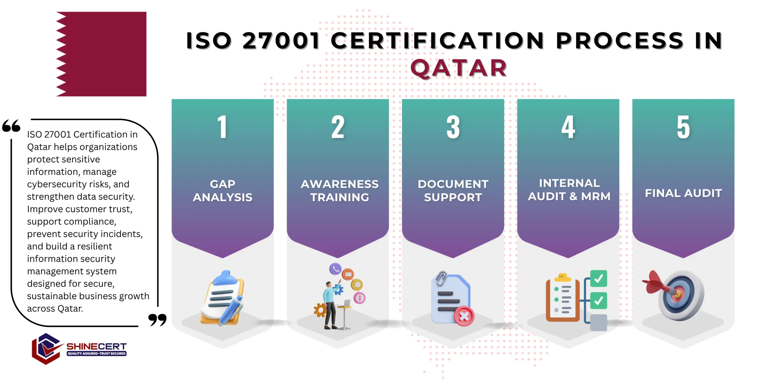 iso-27001-certification-qatar