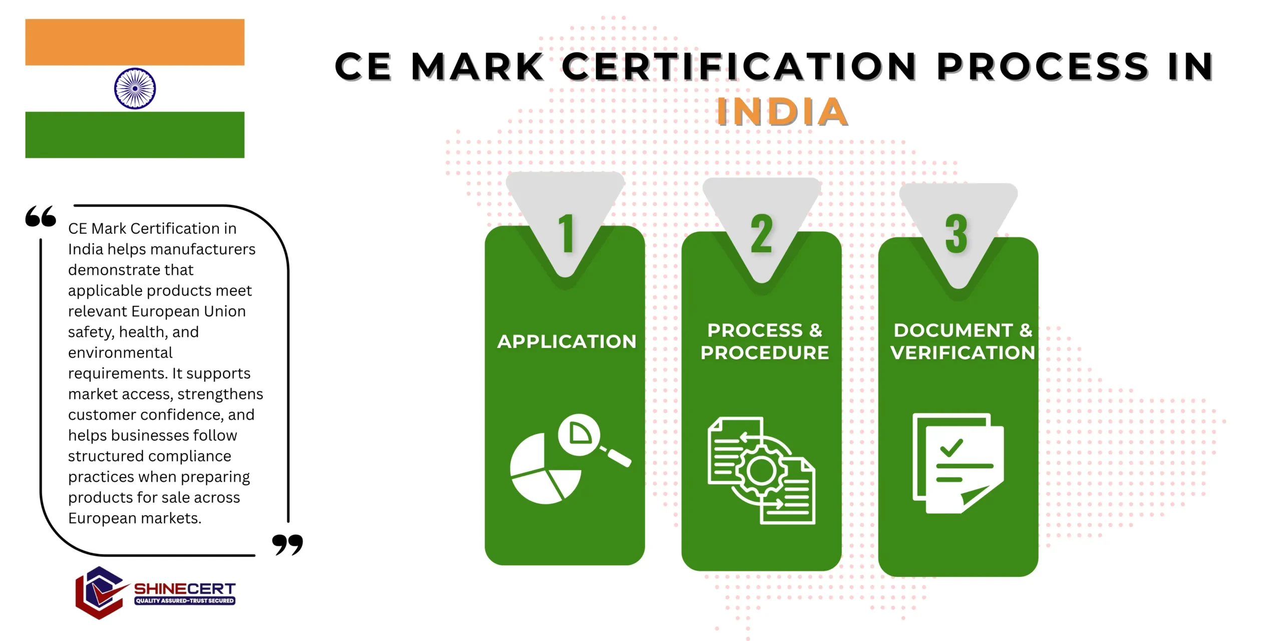 ce-mark-certification-india