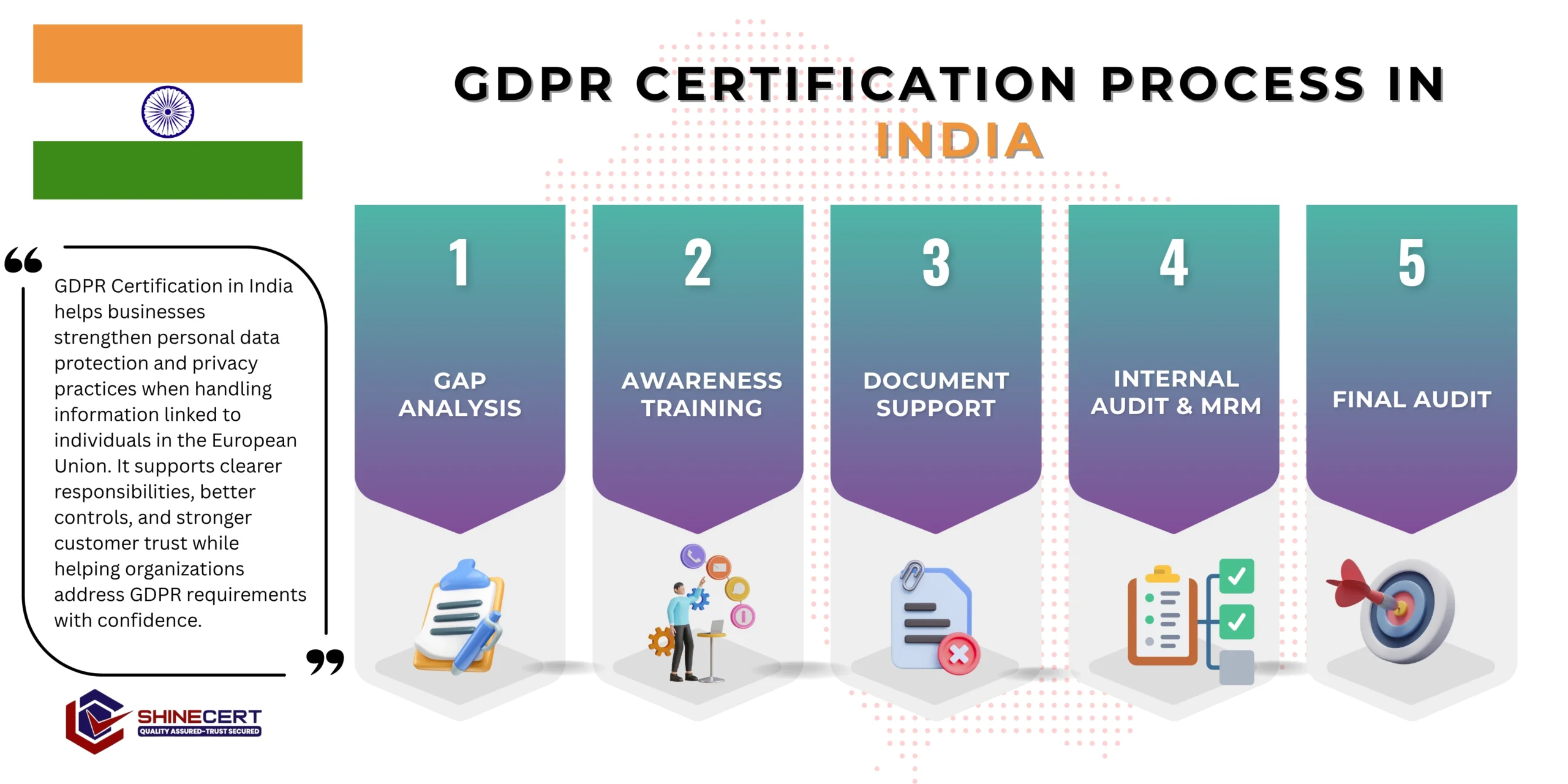 gdpr-certification-india