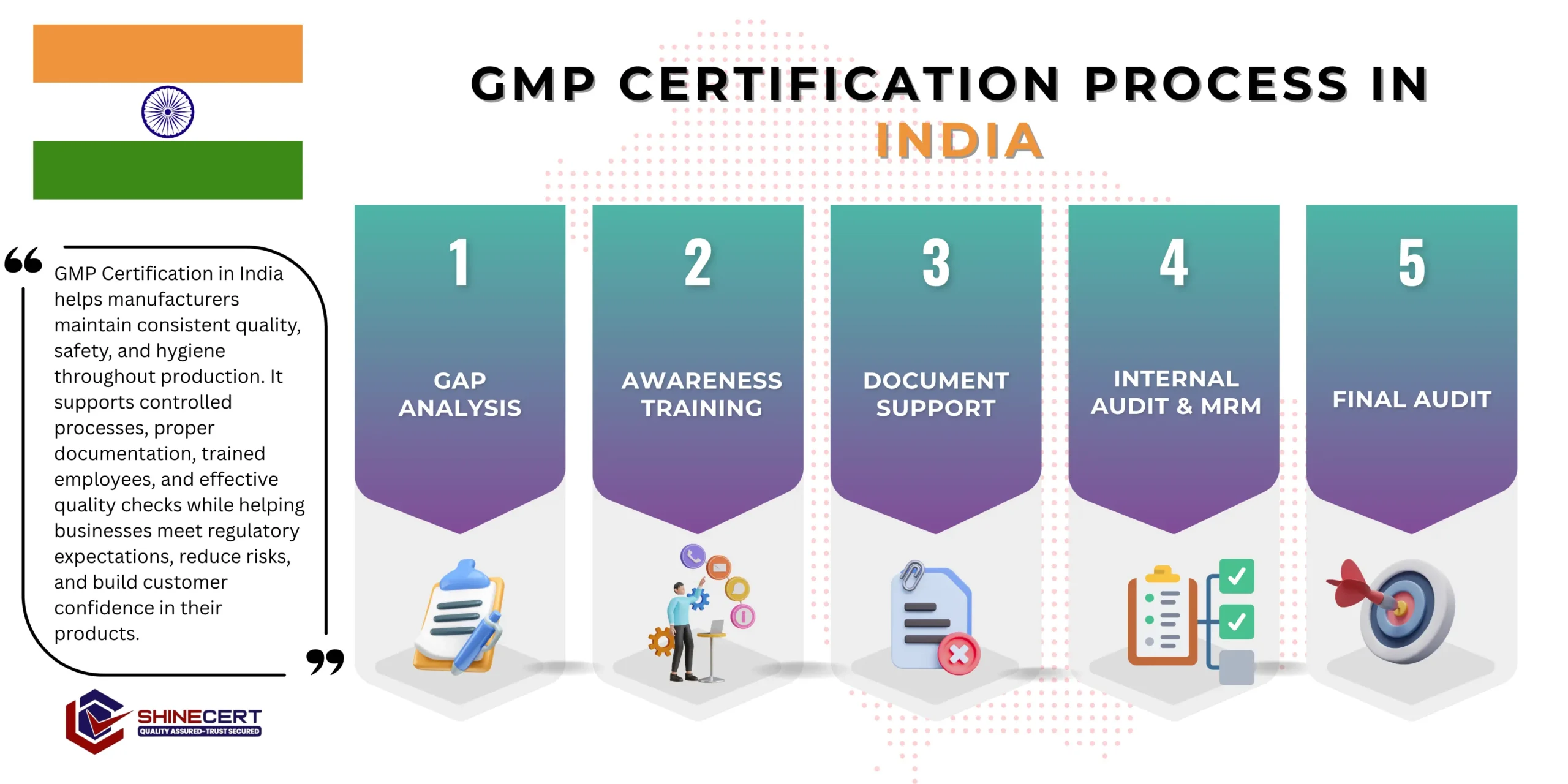 gmp-certification-india