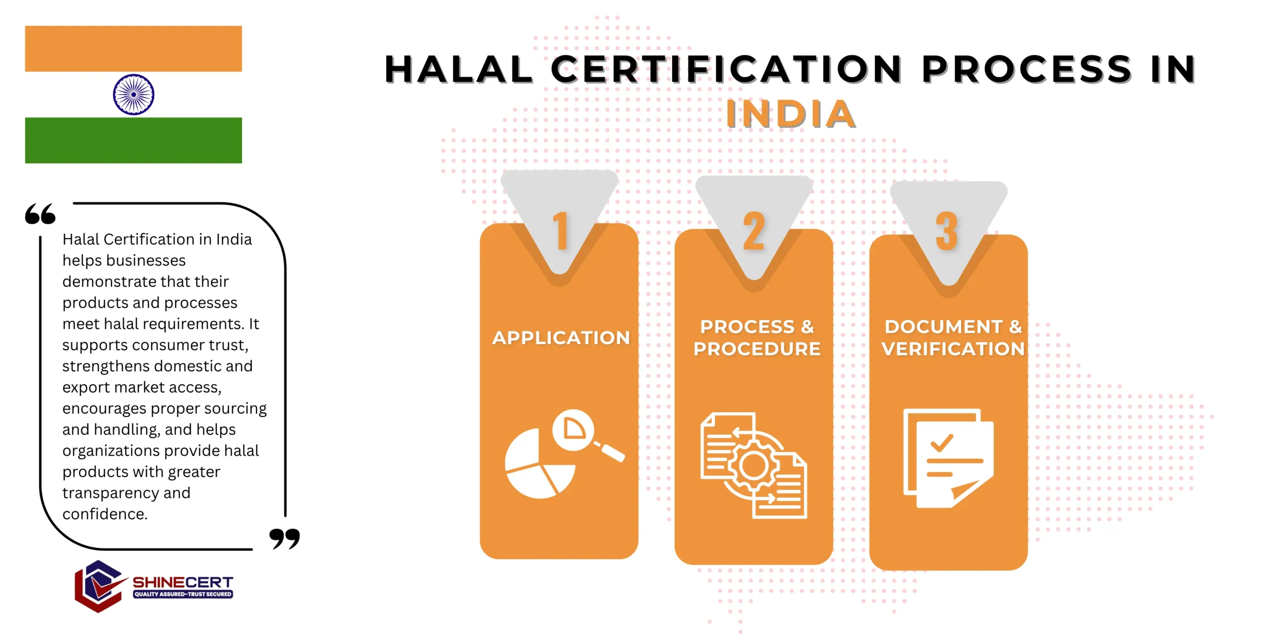 halal-certification-India