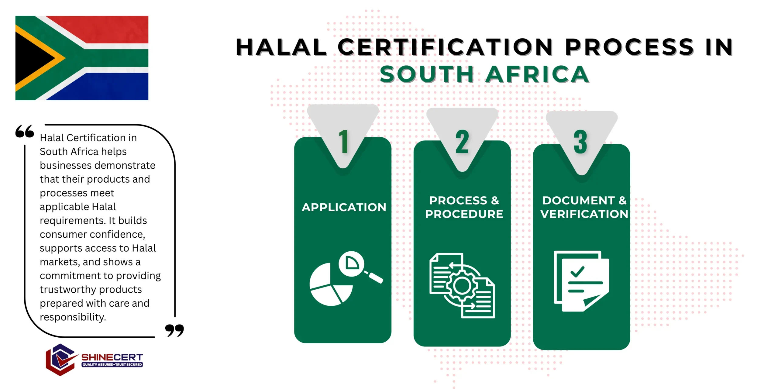 halal-certification- south-africa