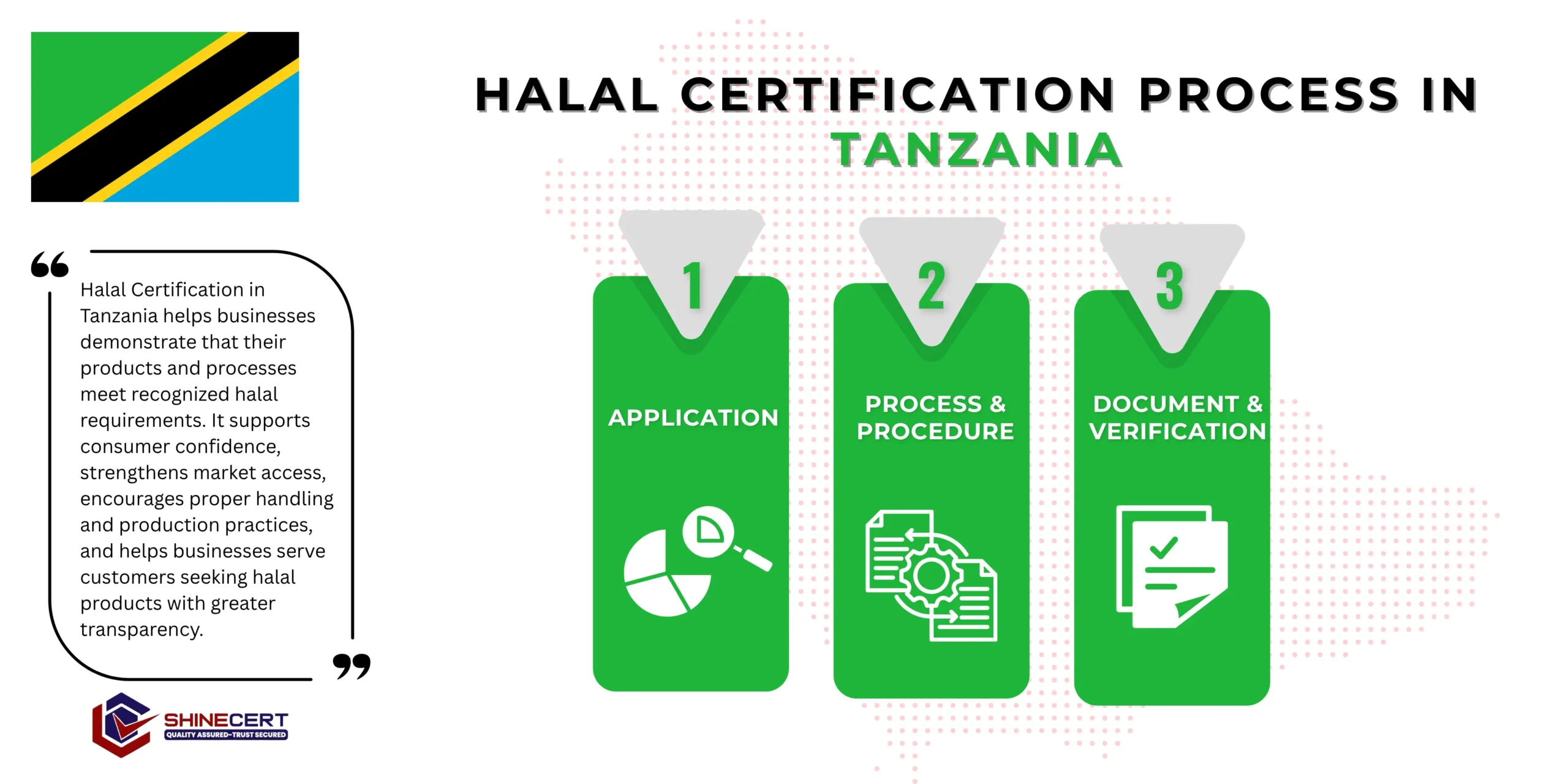 halal-certification-tanzania