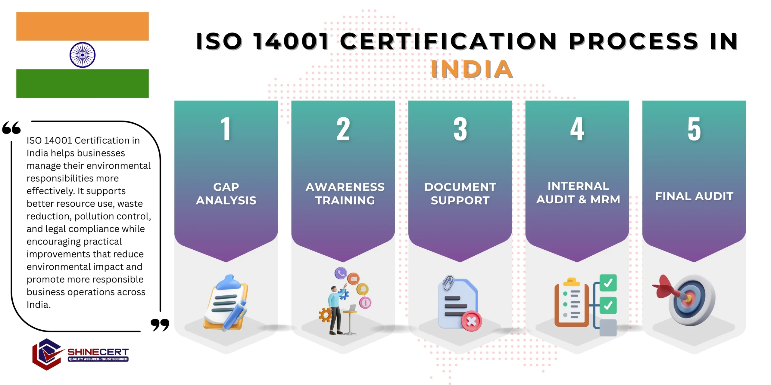 iso-14001-certification-india