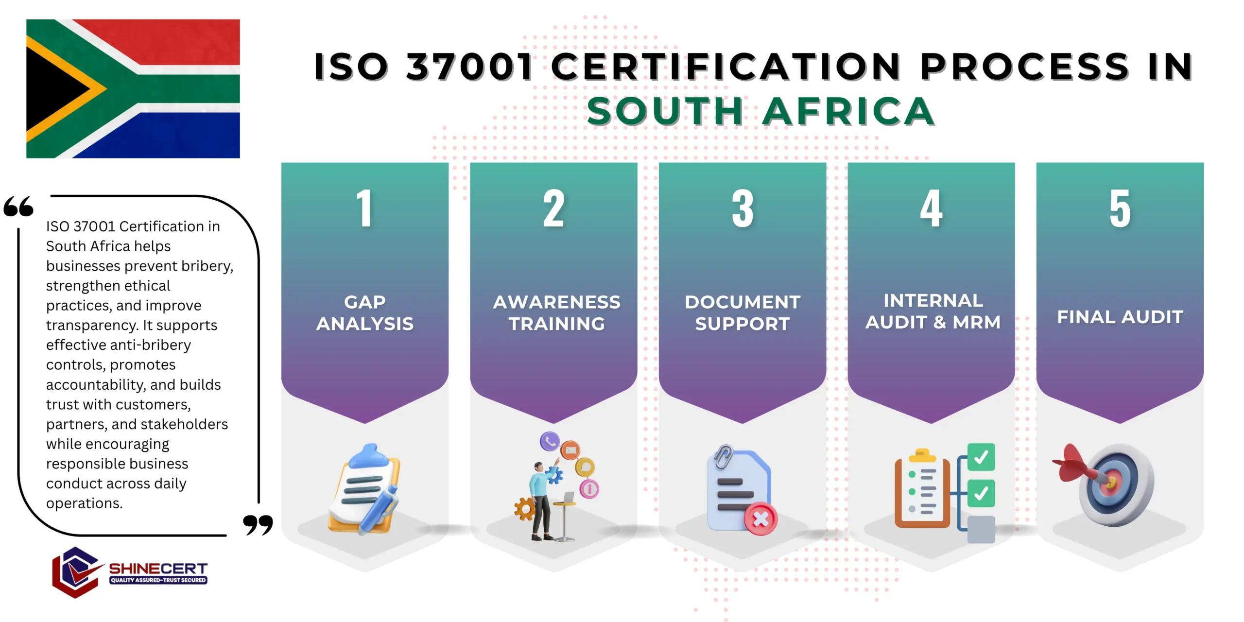 iso-37001-certification-south-africa