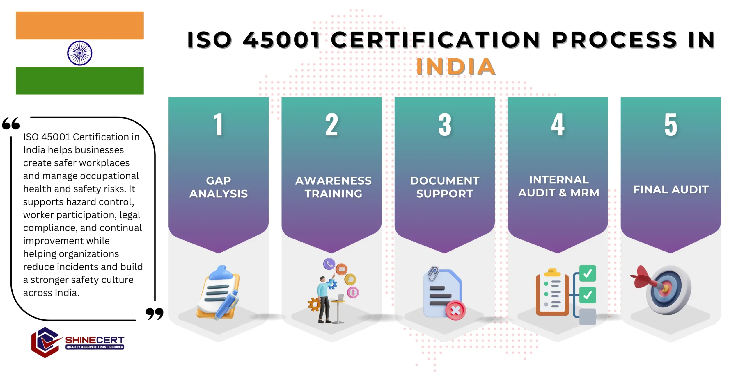 iso-45001-certification-india
