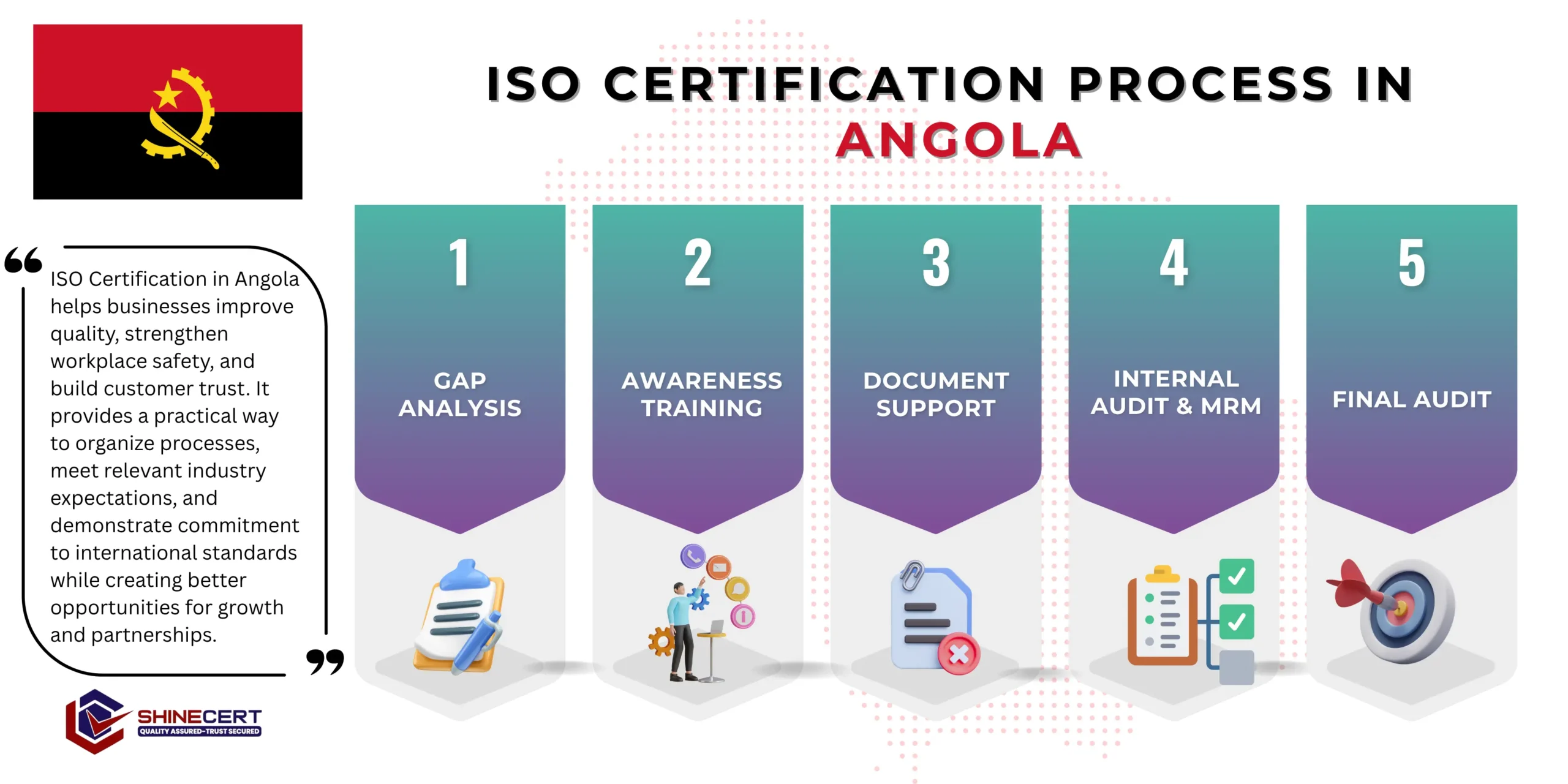 iso-certification-angola