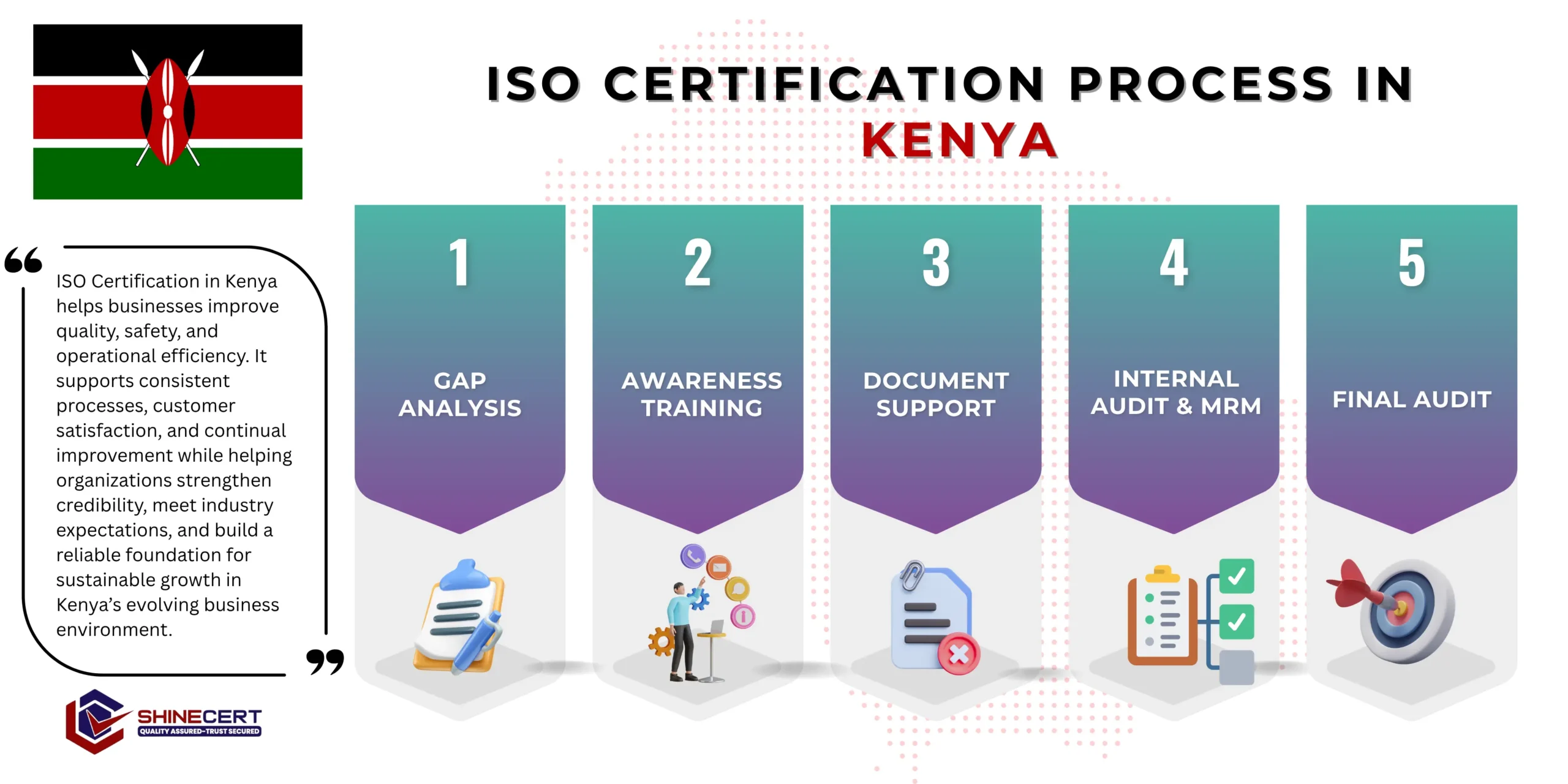 iso-certification-kenya