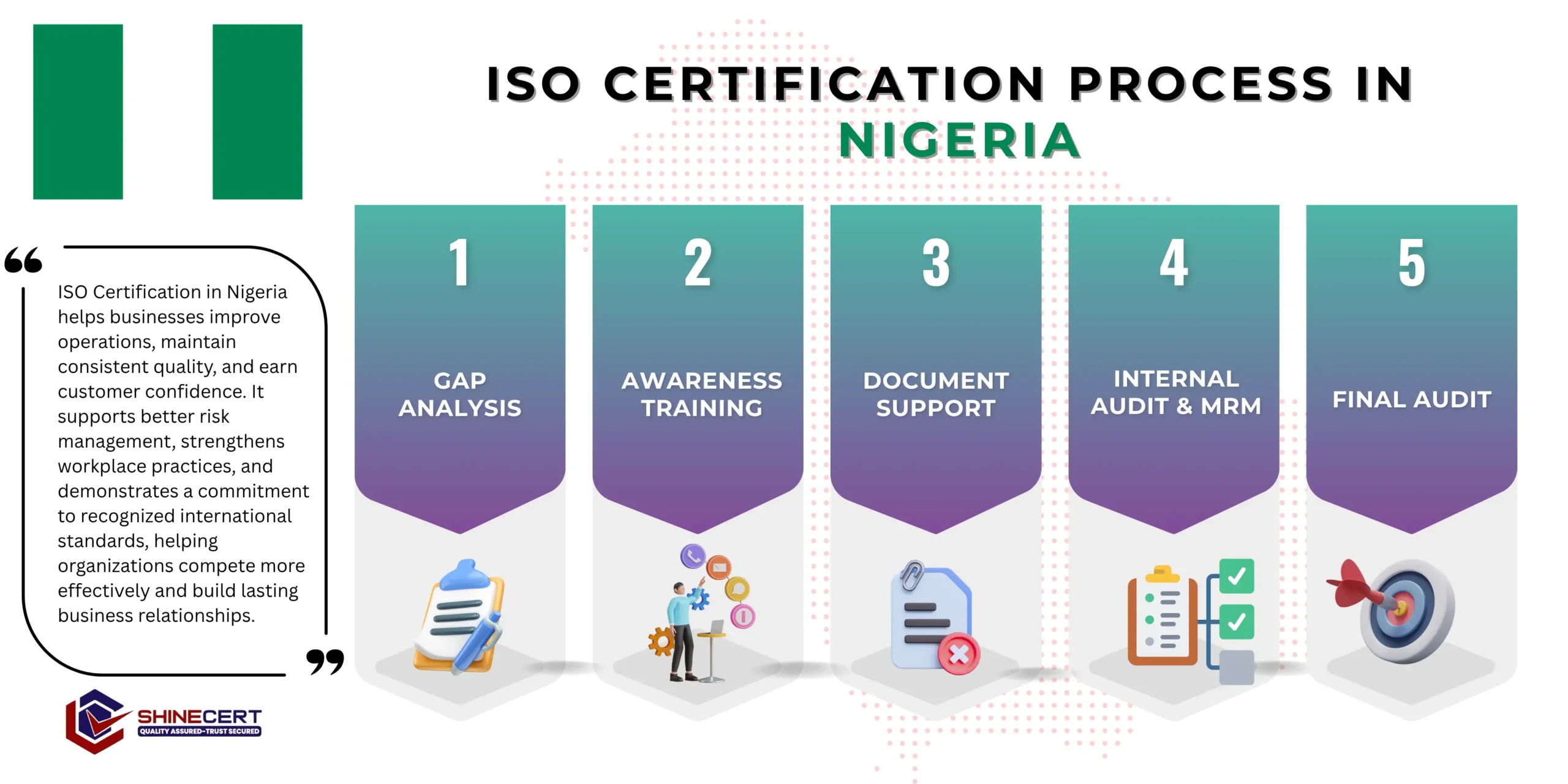 iso-certification-nigeria