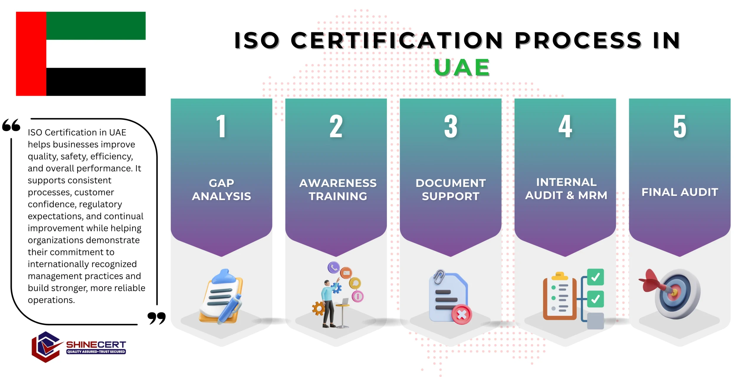 iso-certification-uae